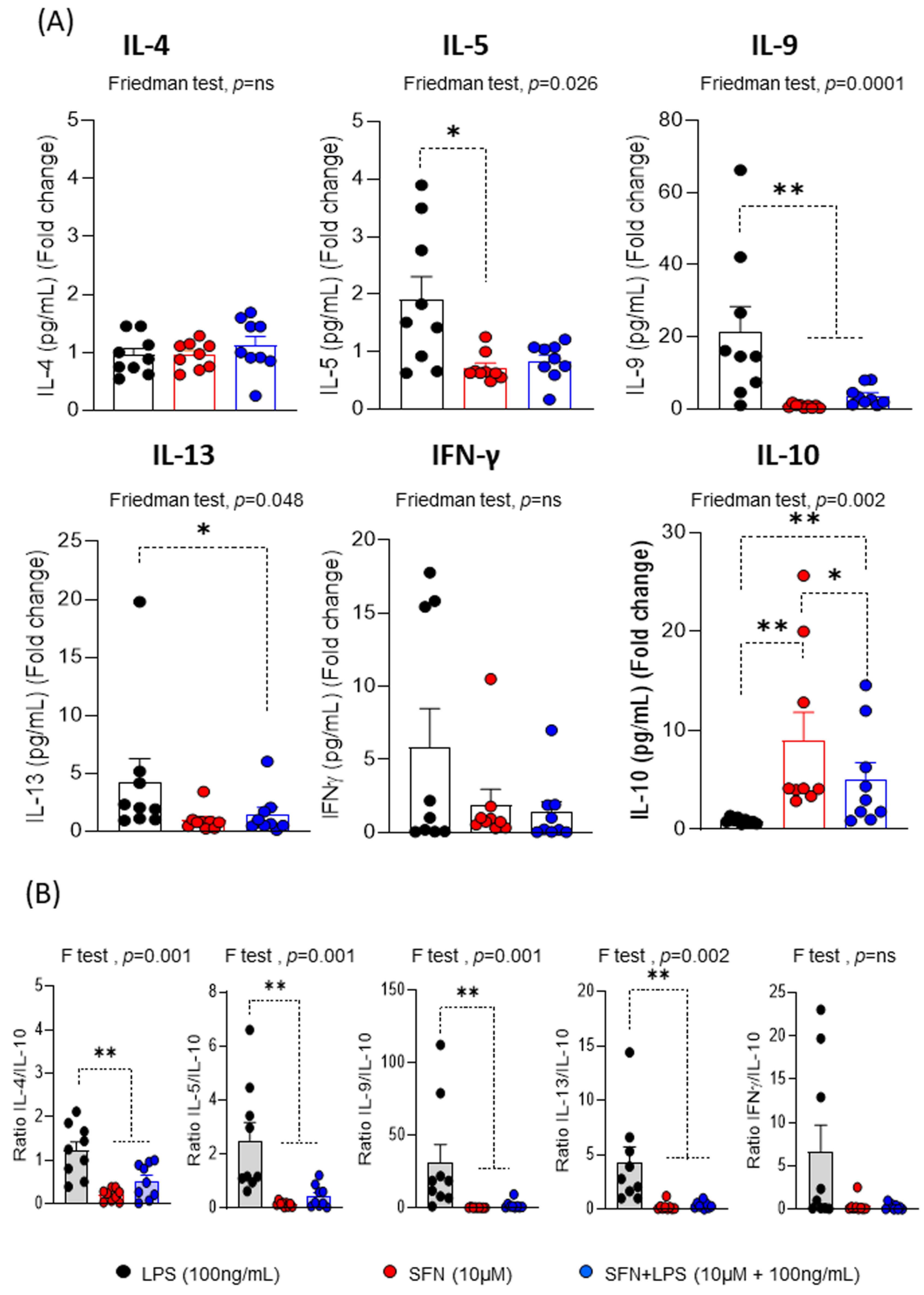 Preprints 75687 g005