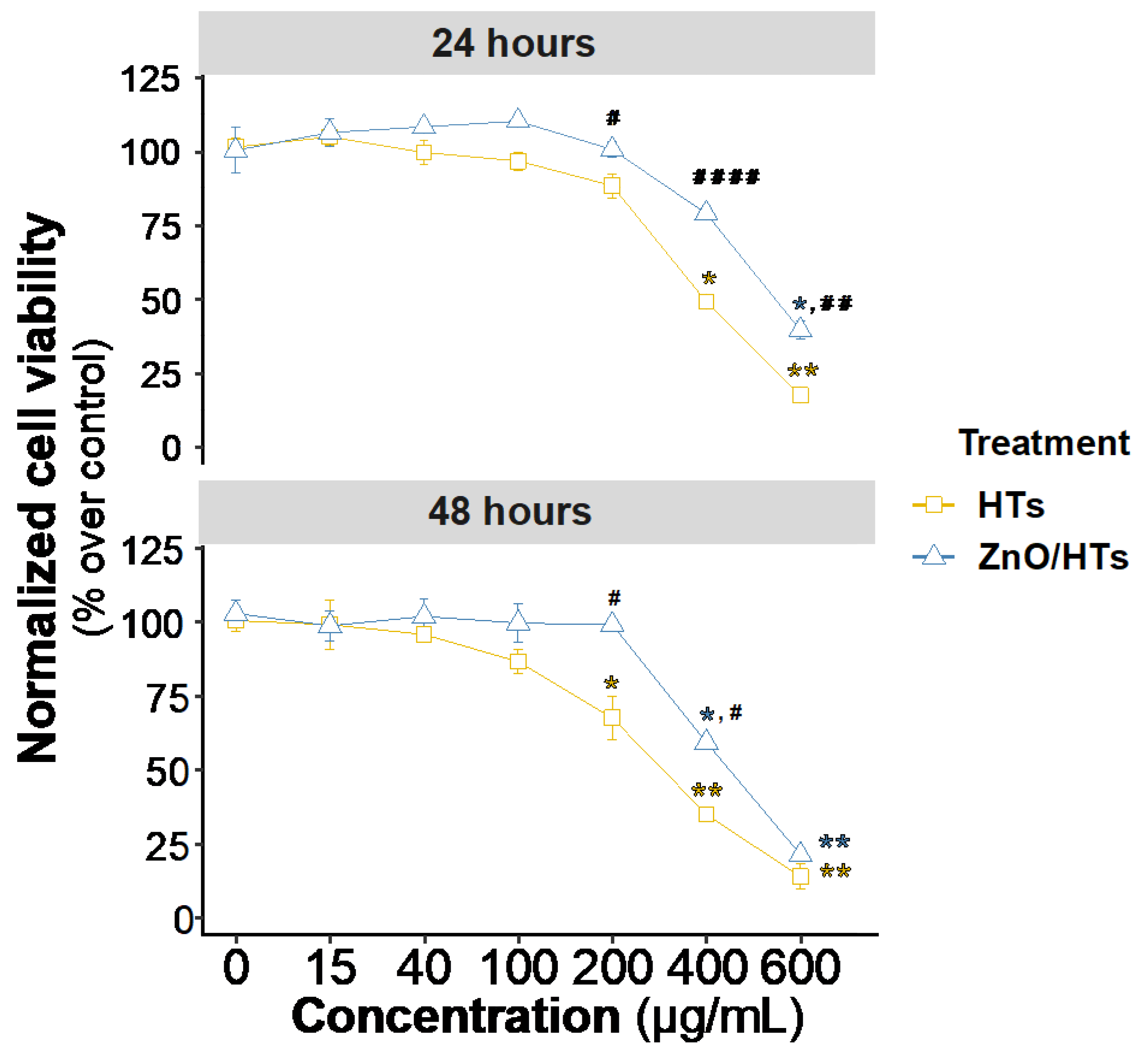 Preprints 105957 g001