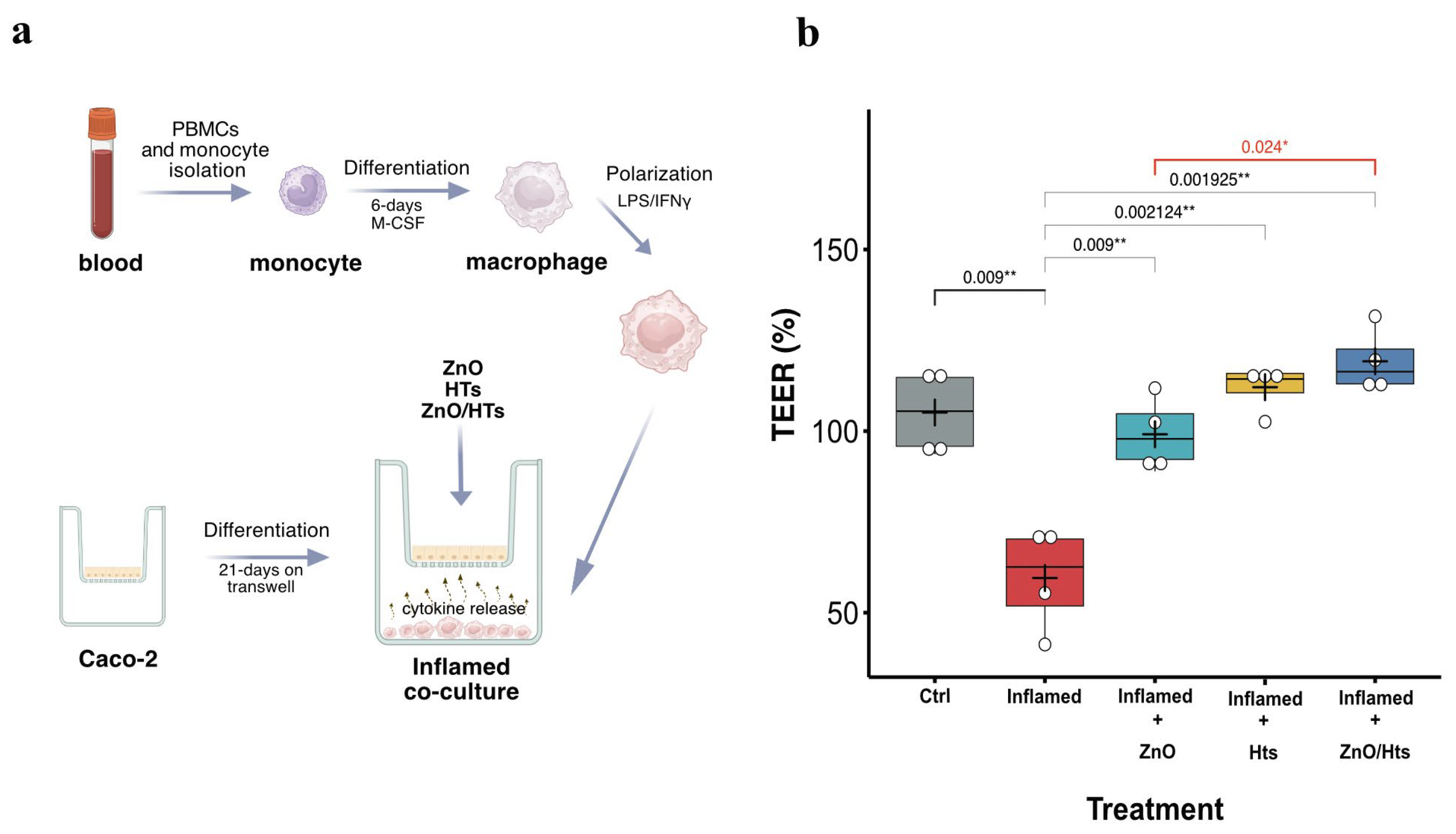 Preprints 105957 g004