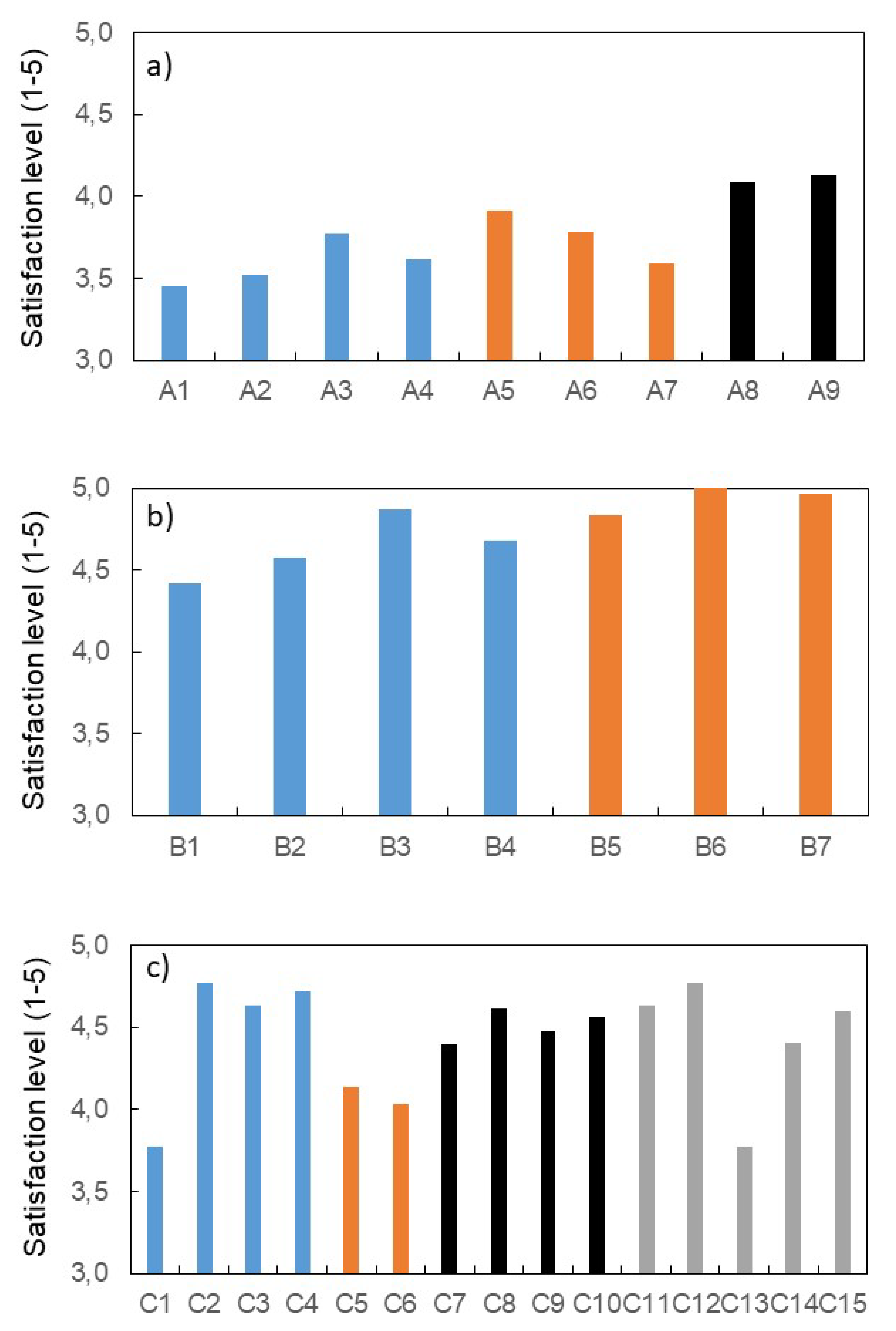 Preprints 109769 g004