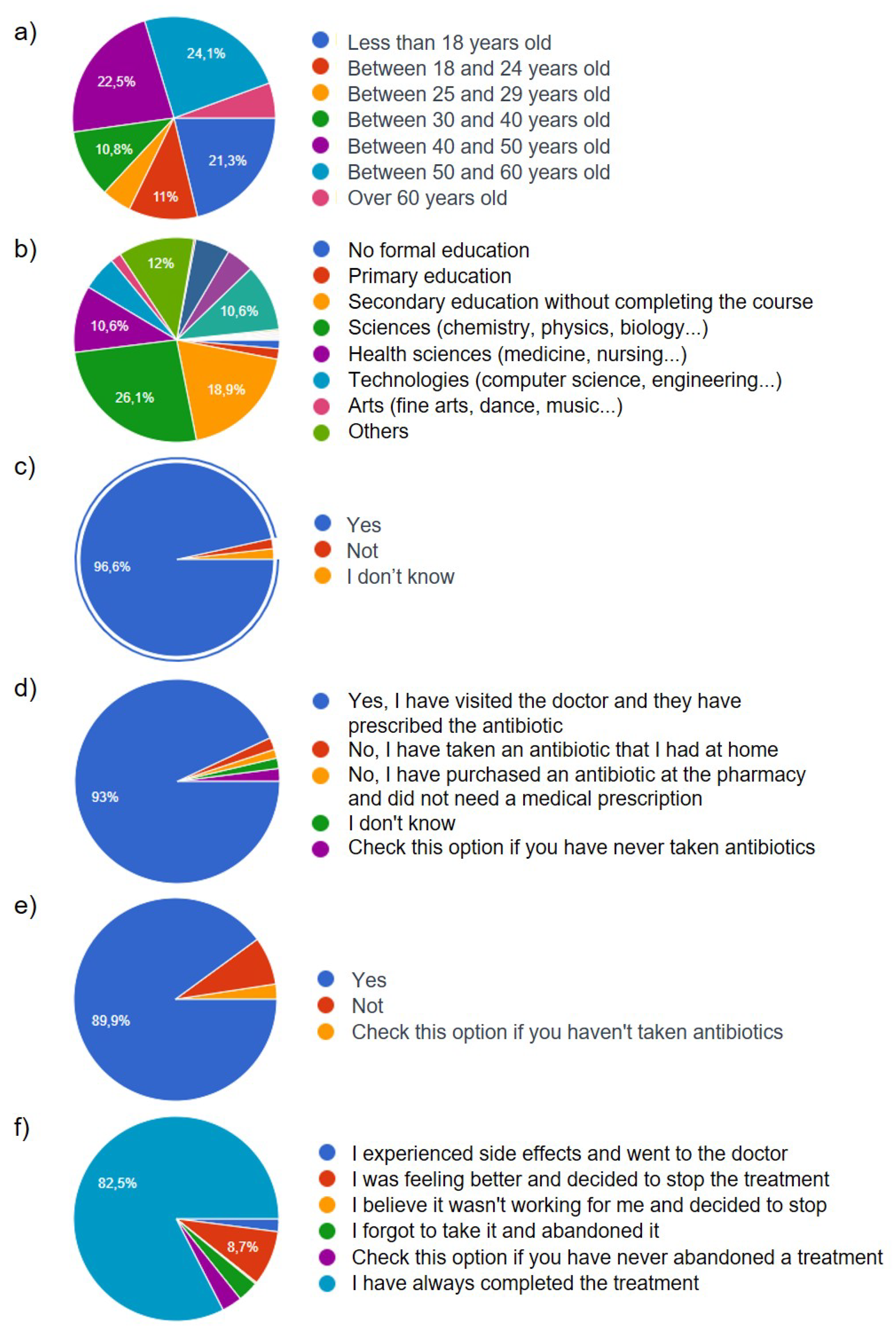 Preprints 109769 g005