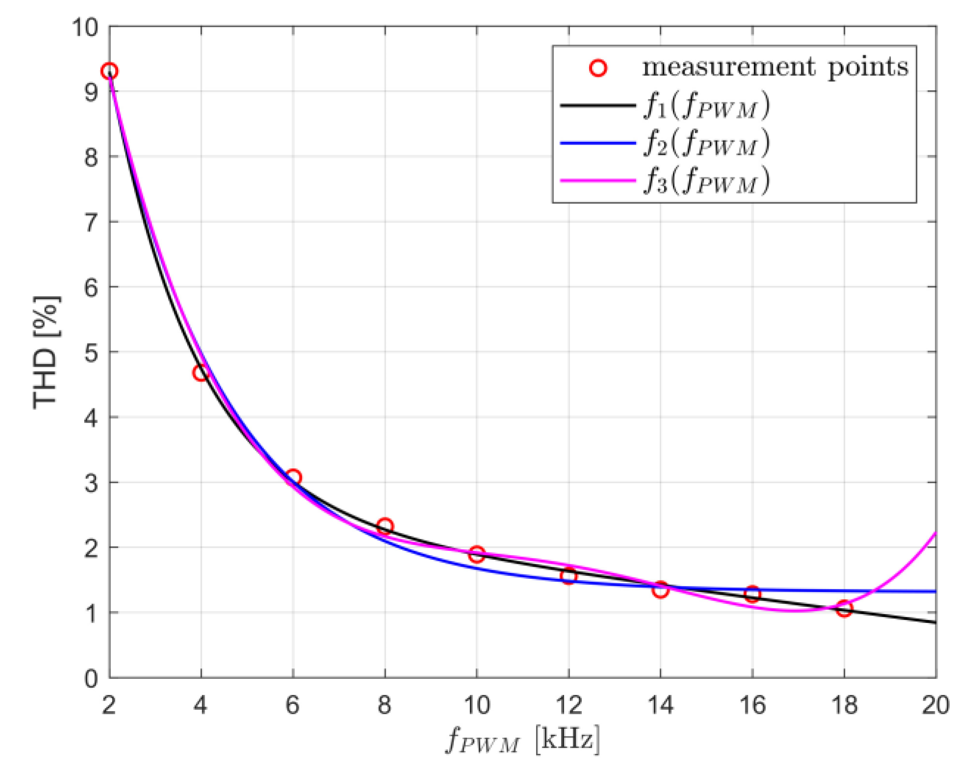 Preprints 74685 g001