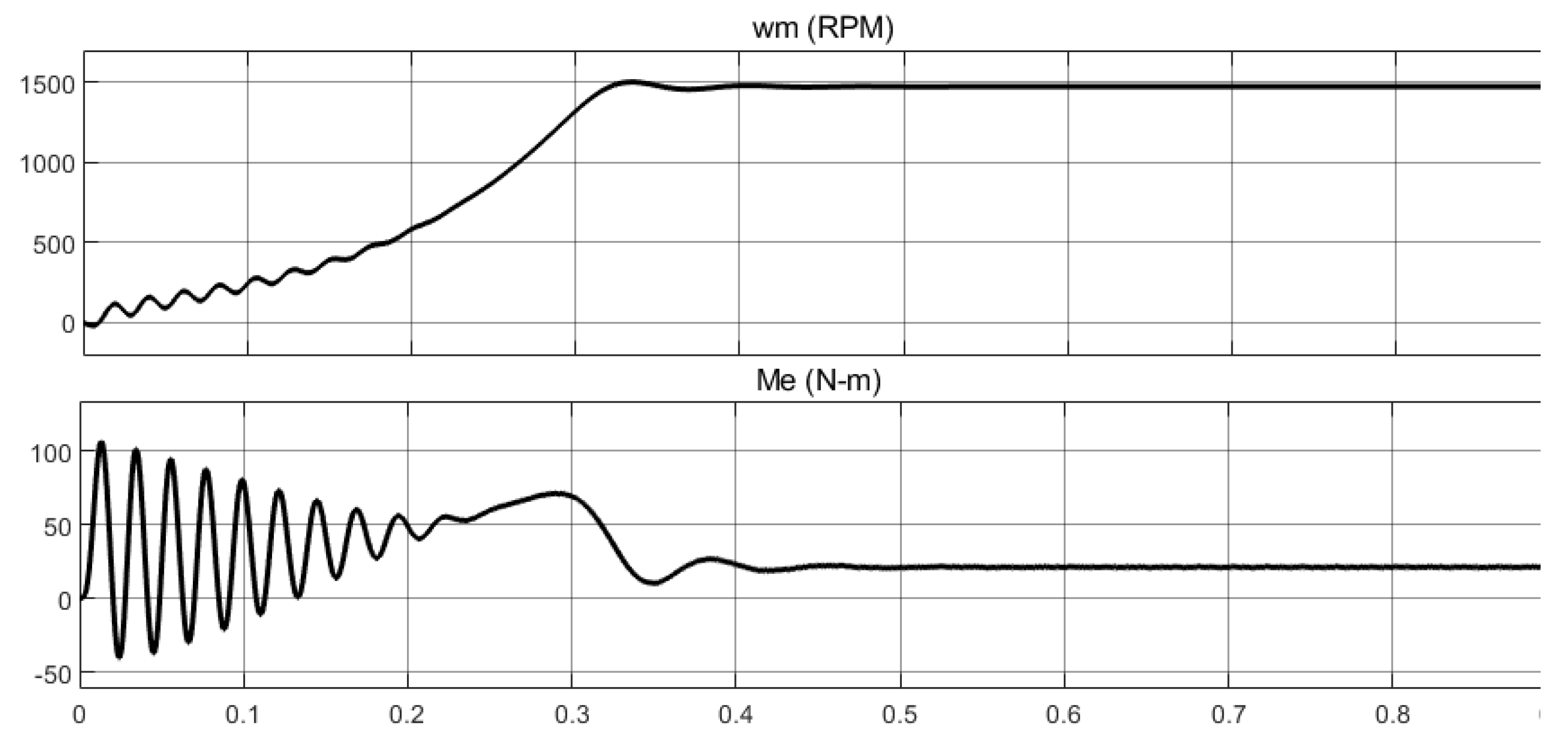 Preprints 74685 g007