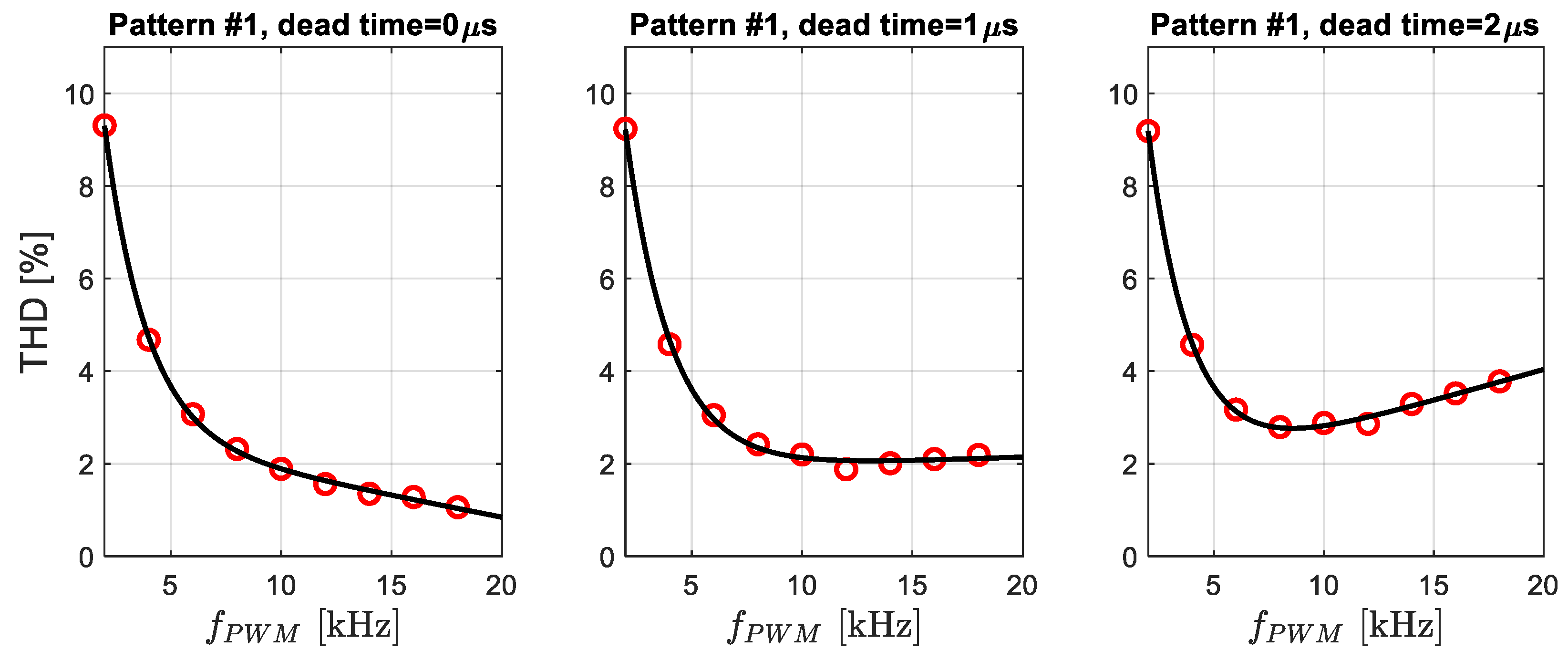 Preprints 74685 g009