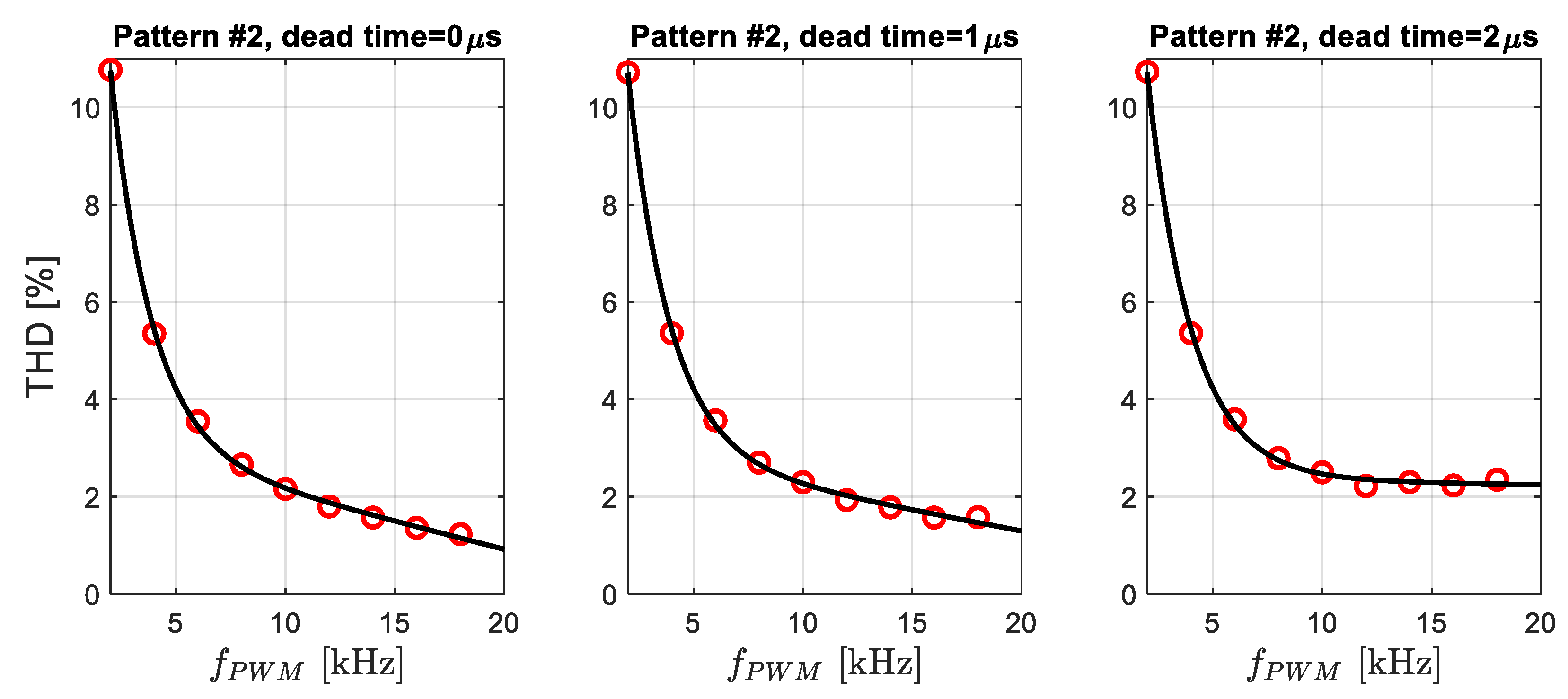 Preprints 74685 g010