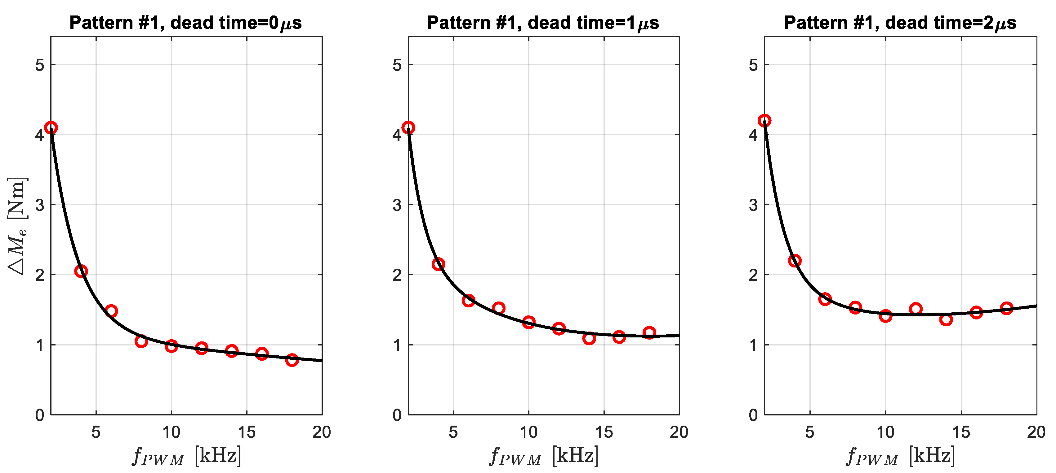 Preprints 74685 g011