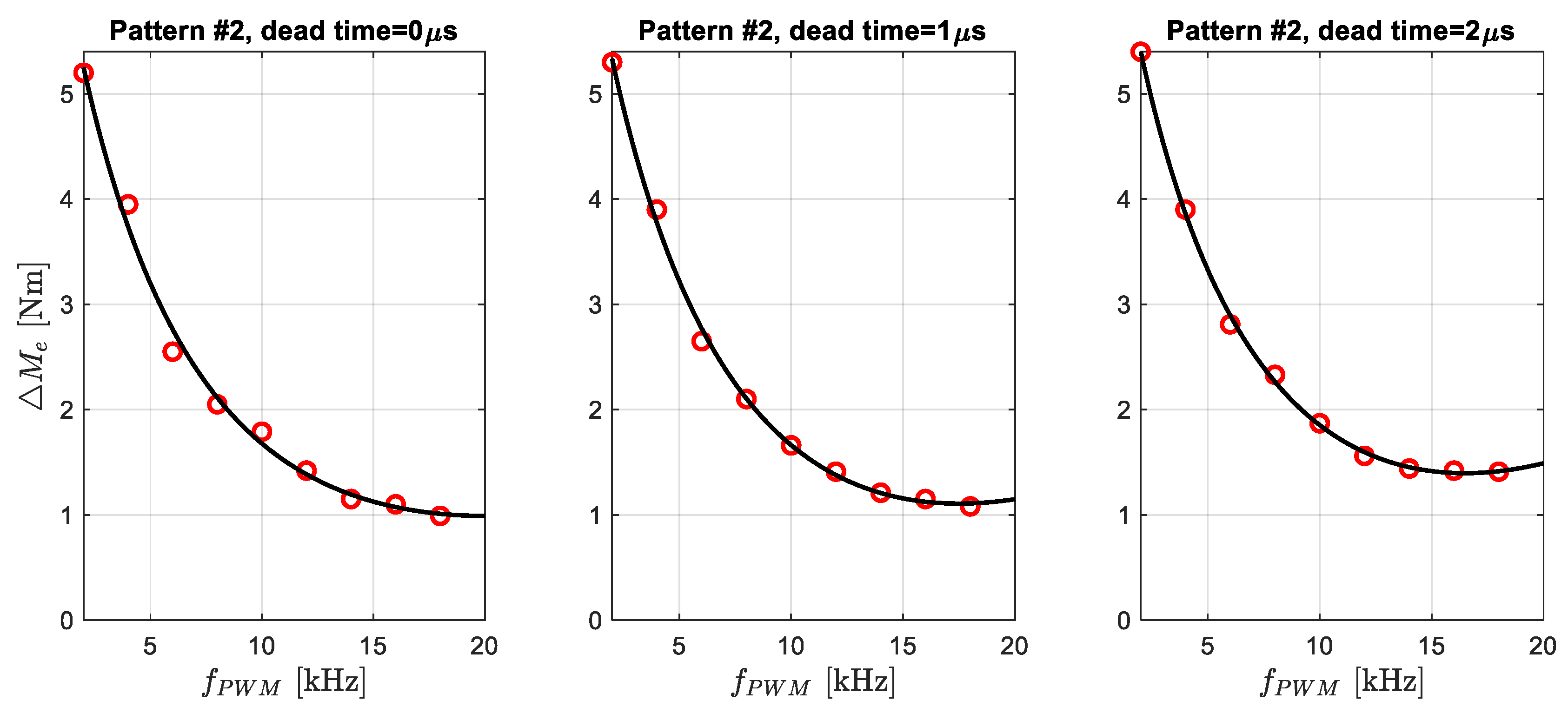 Preprints 74685 g012