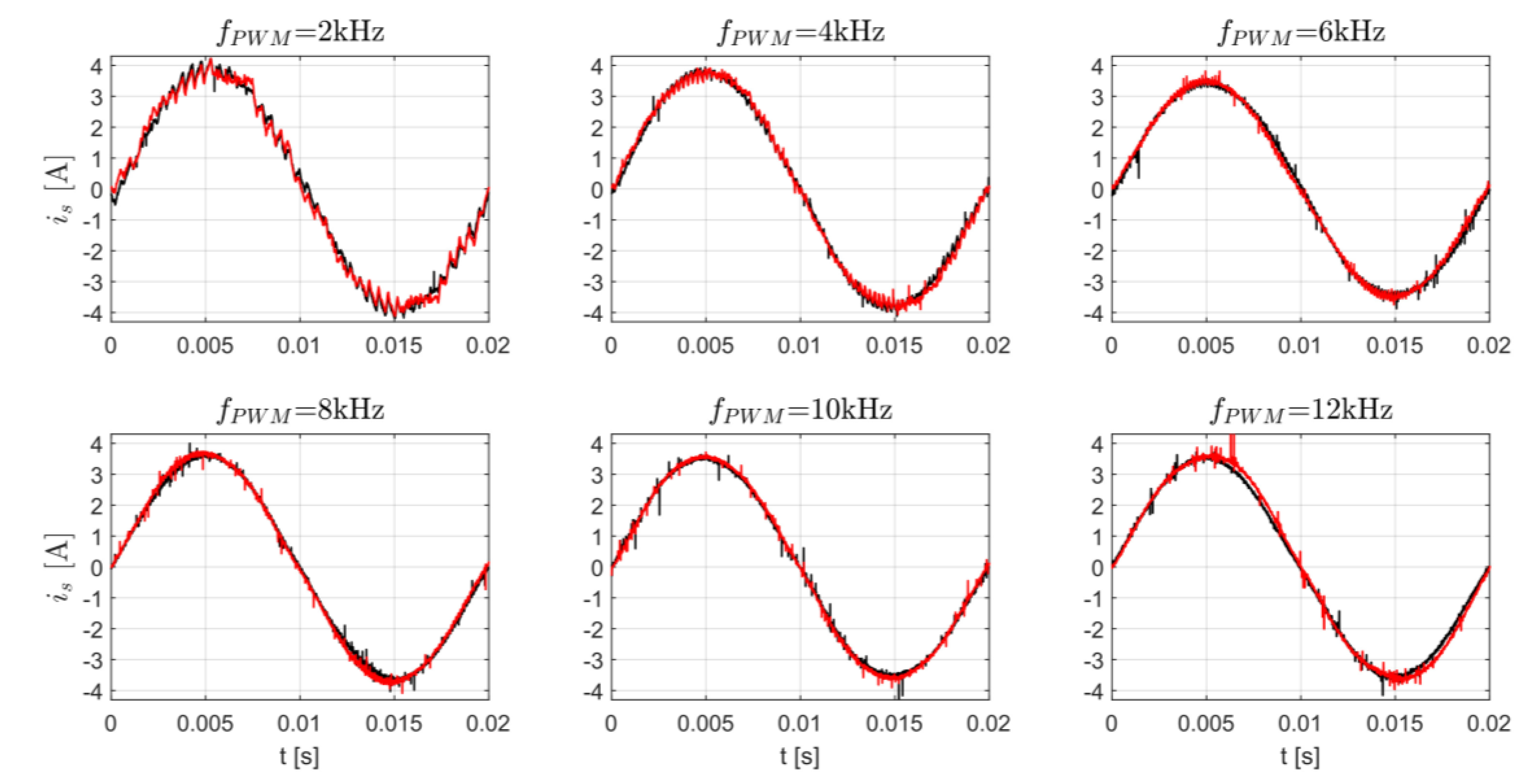 Preprints 74685 g014