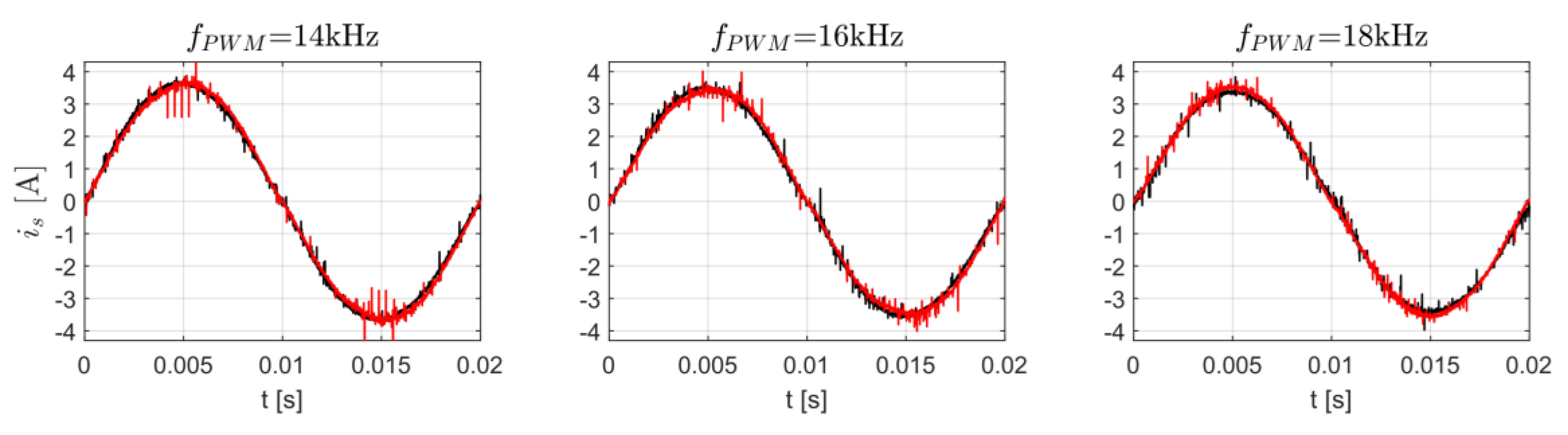 Preprints 74685 g015