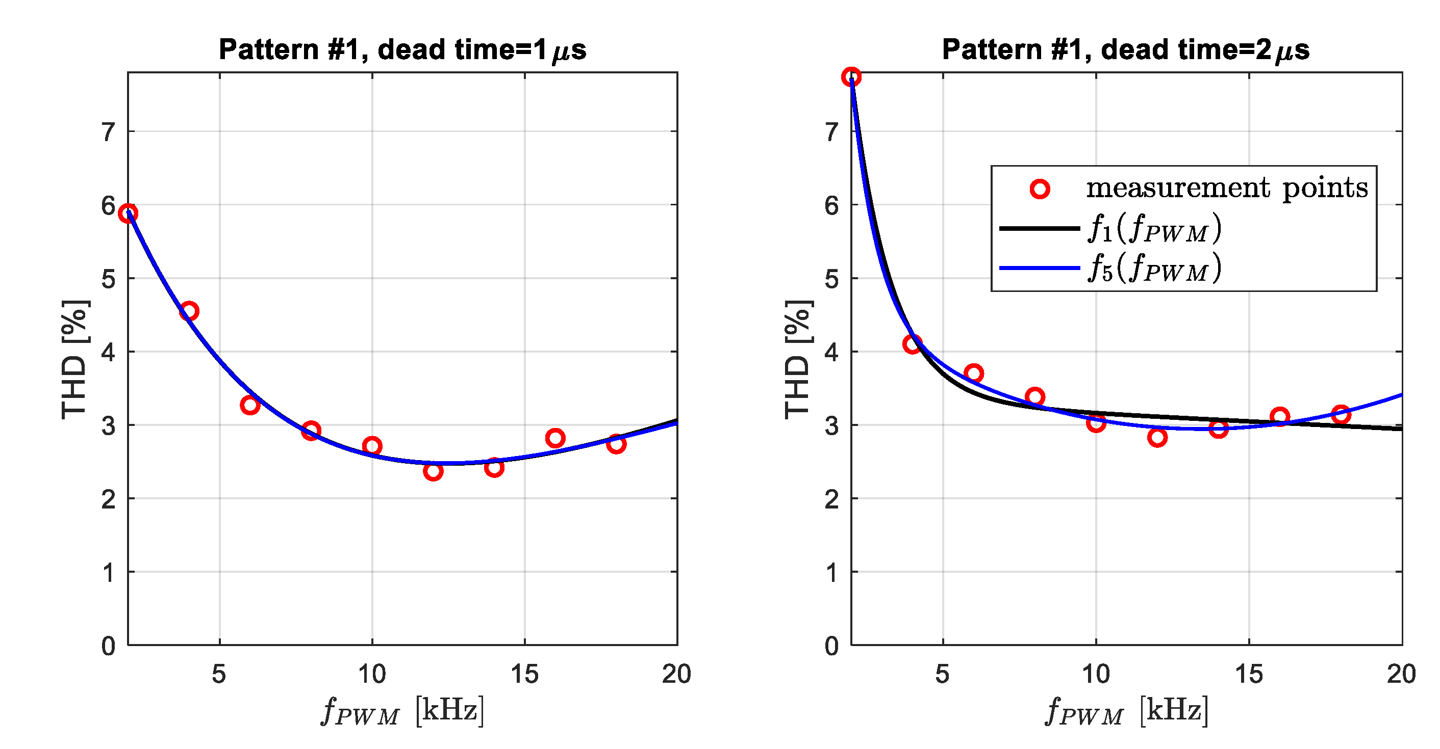 Preprints 74685 g016