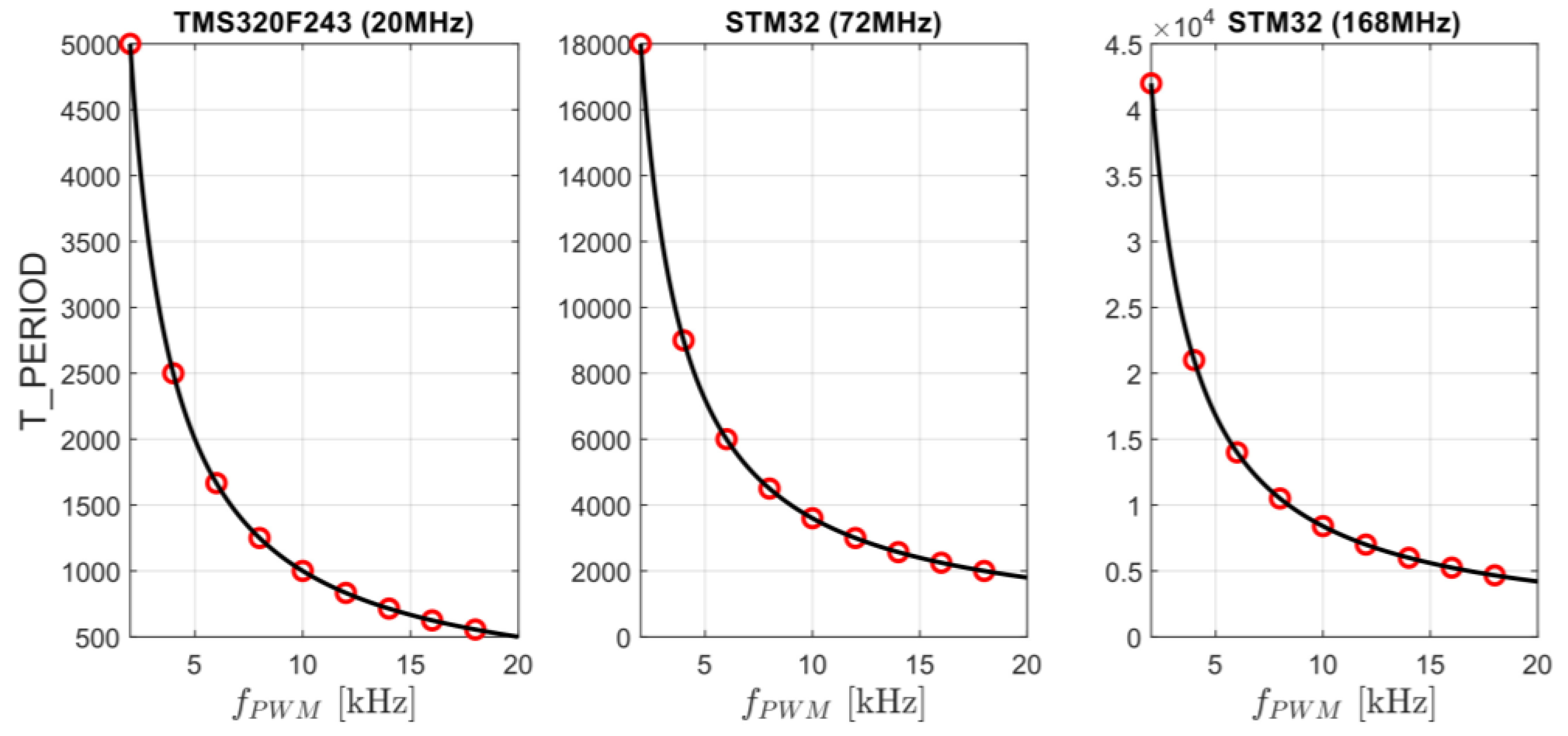 Preprints 74685 g018