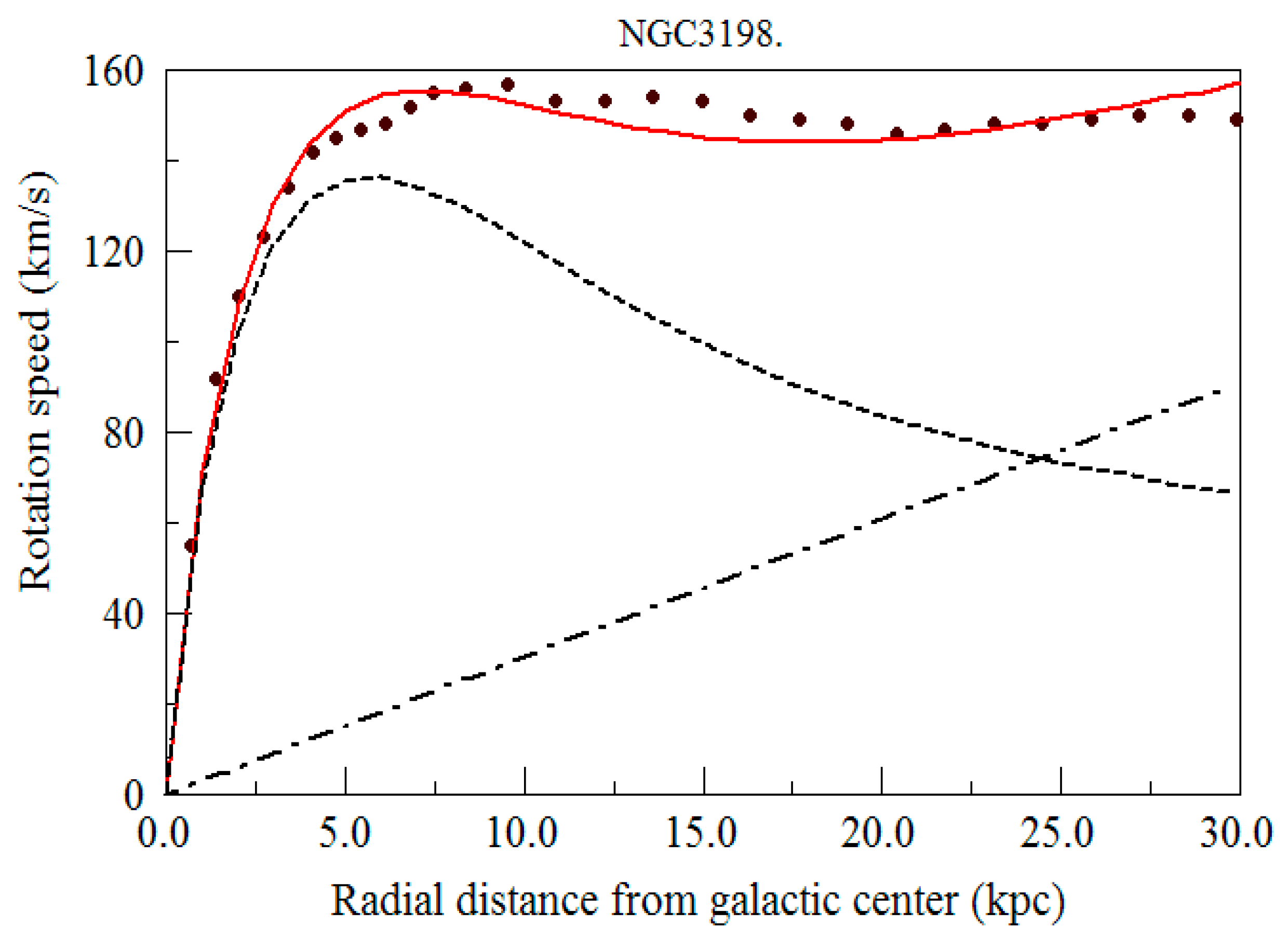 Preprints 71230 g003