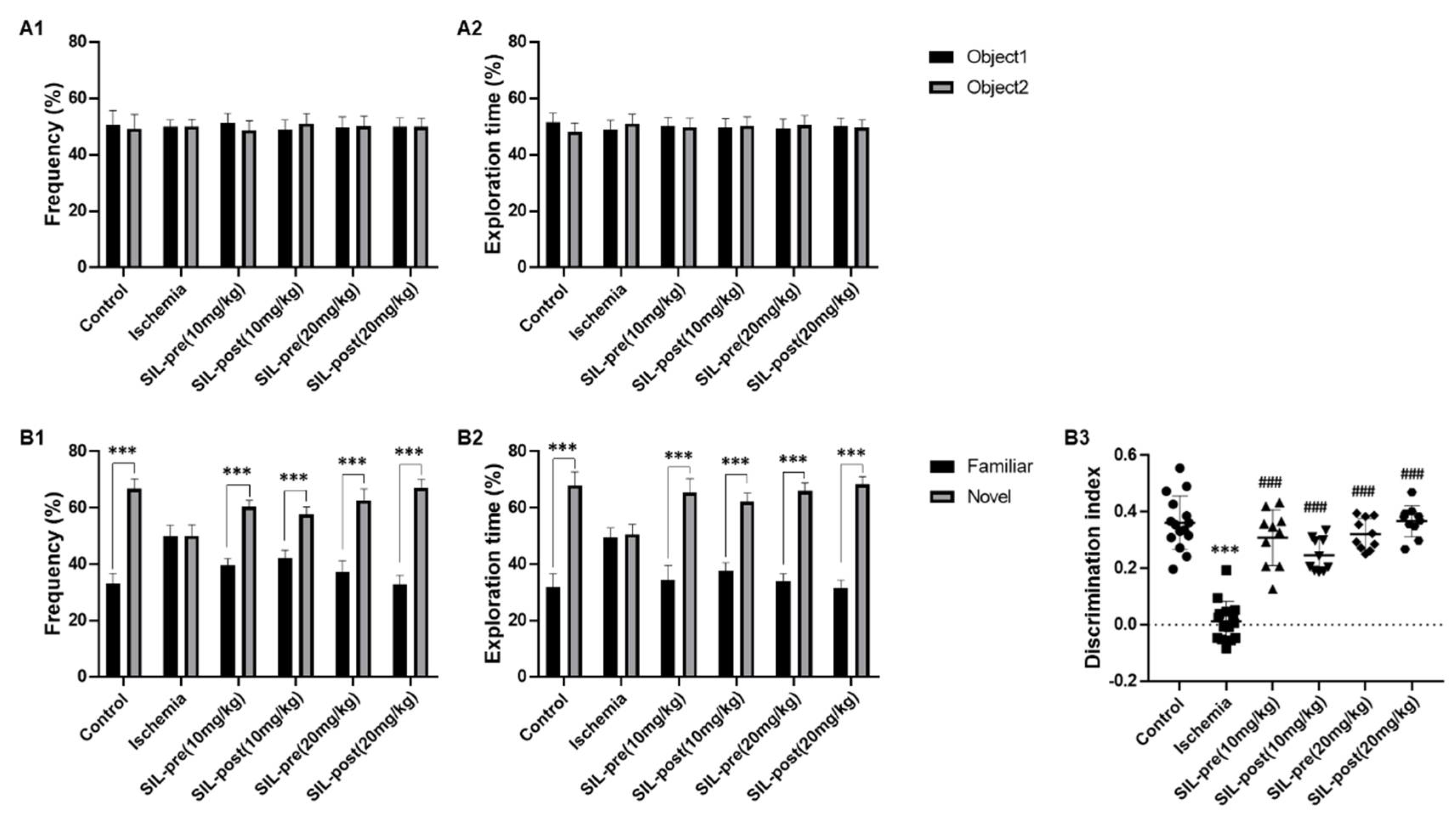 Preprints 107055 g004