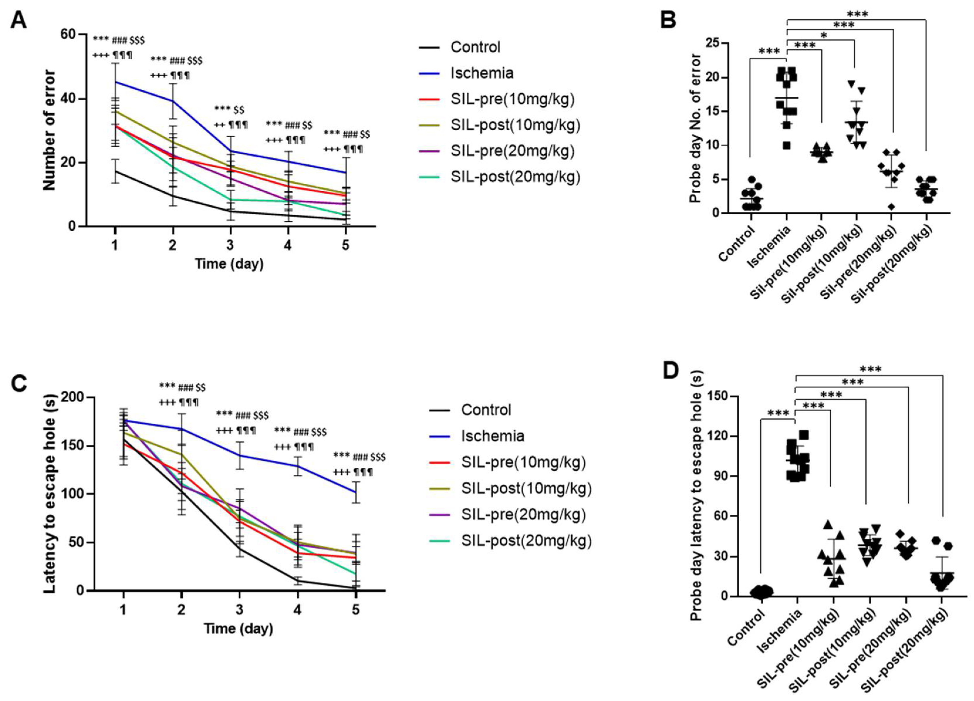 Preprints 107055 g005