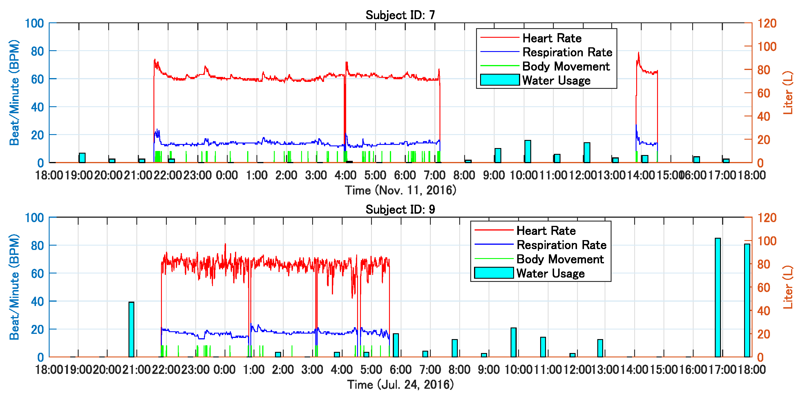 Preprints 81097 g005