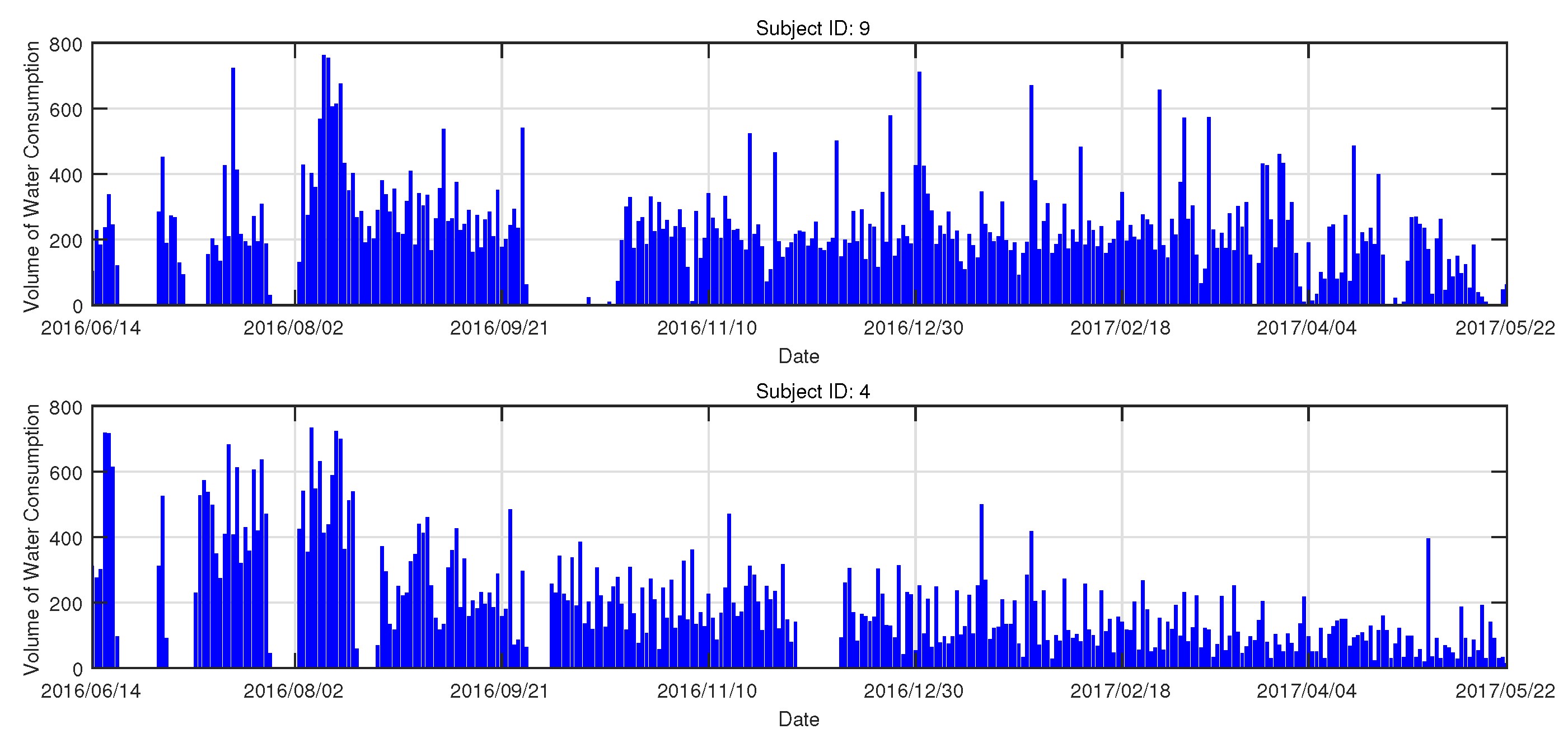 Preprints 81097 g006