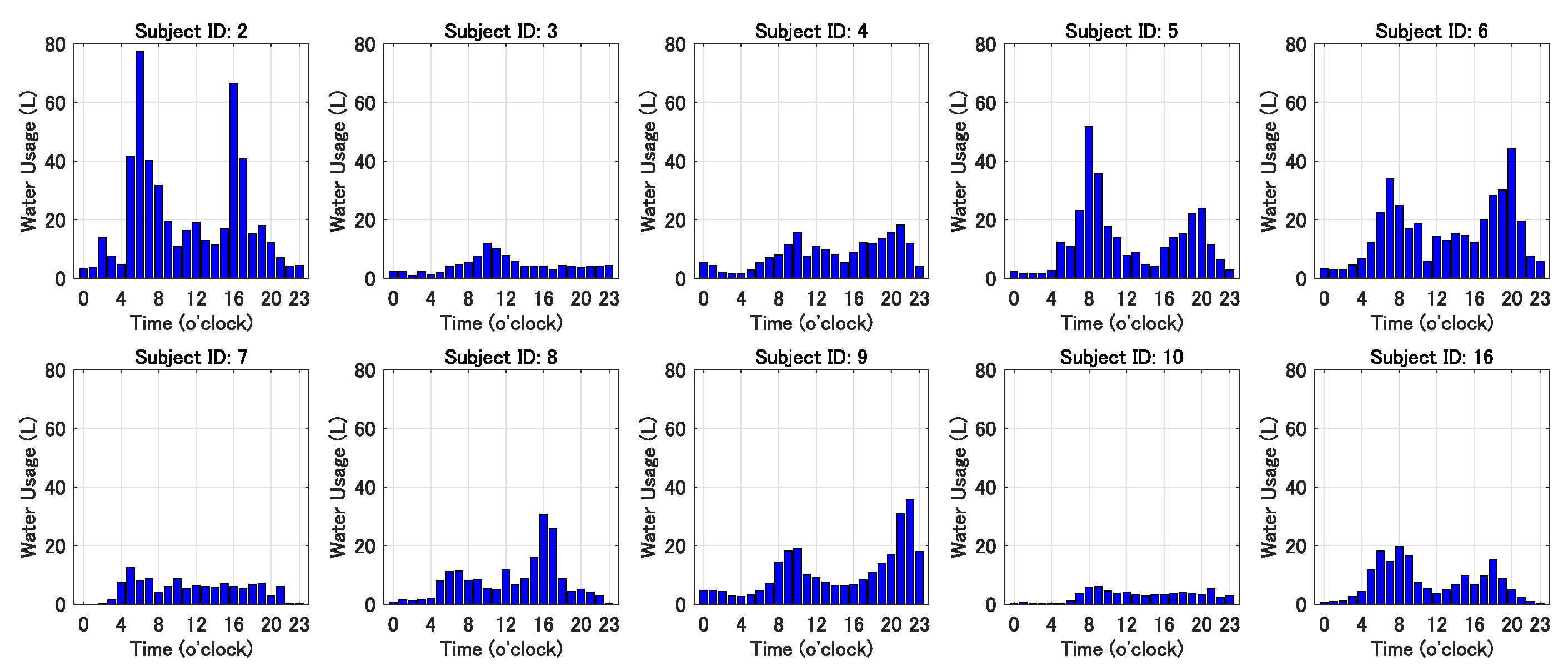 Preprints 81097 g007