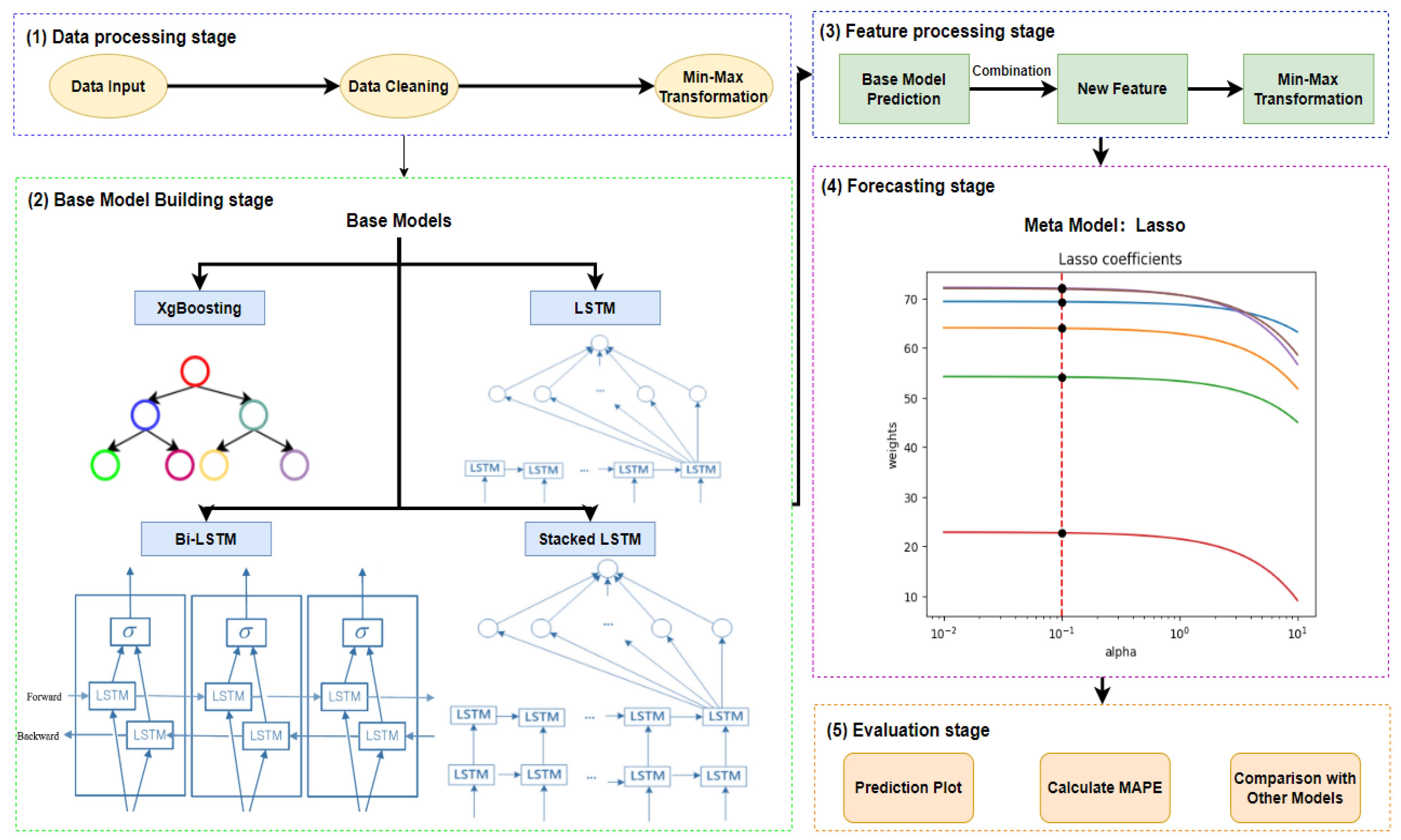 Preprints 109864 g005