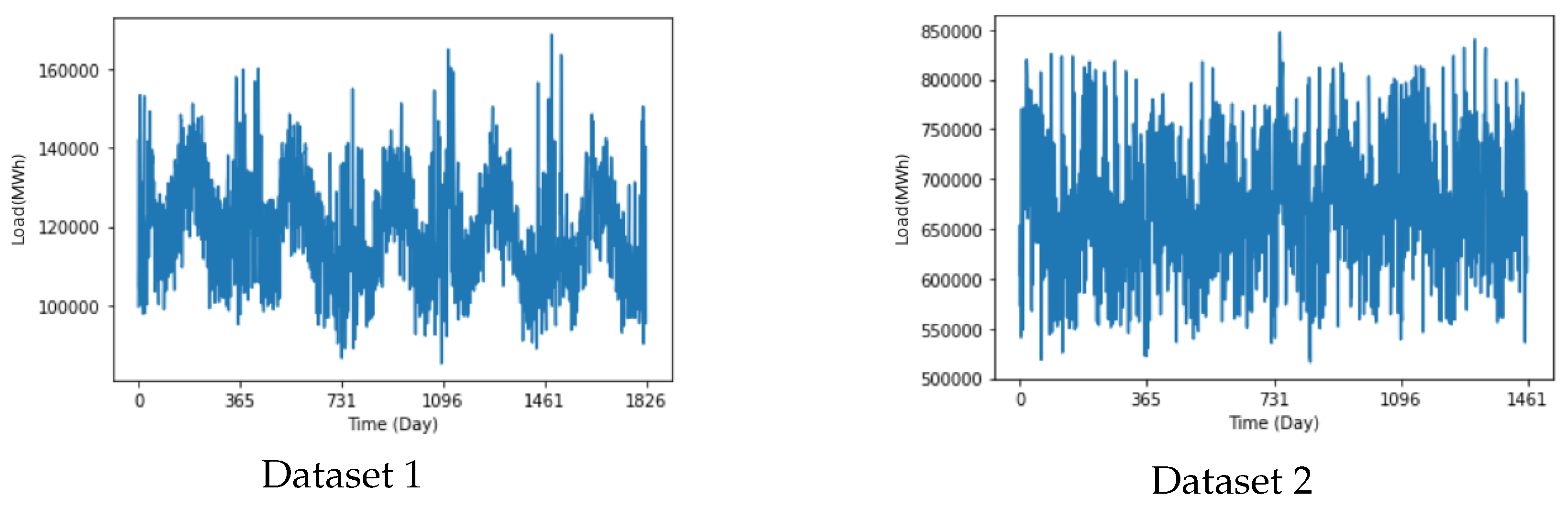 Preprints 109864 g006