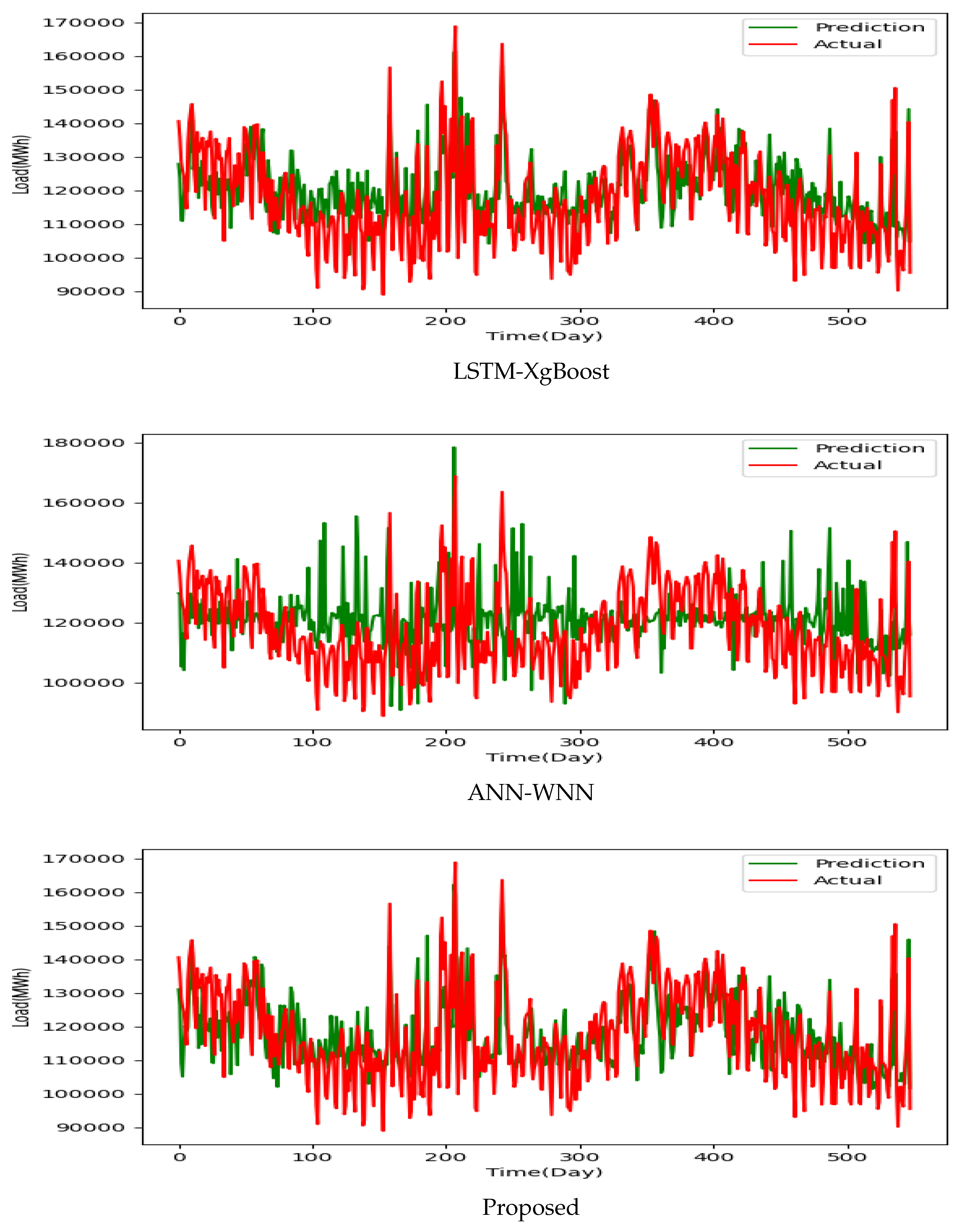 Preprints 109864 g007