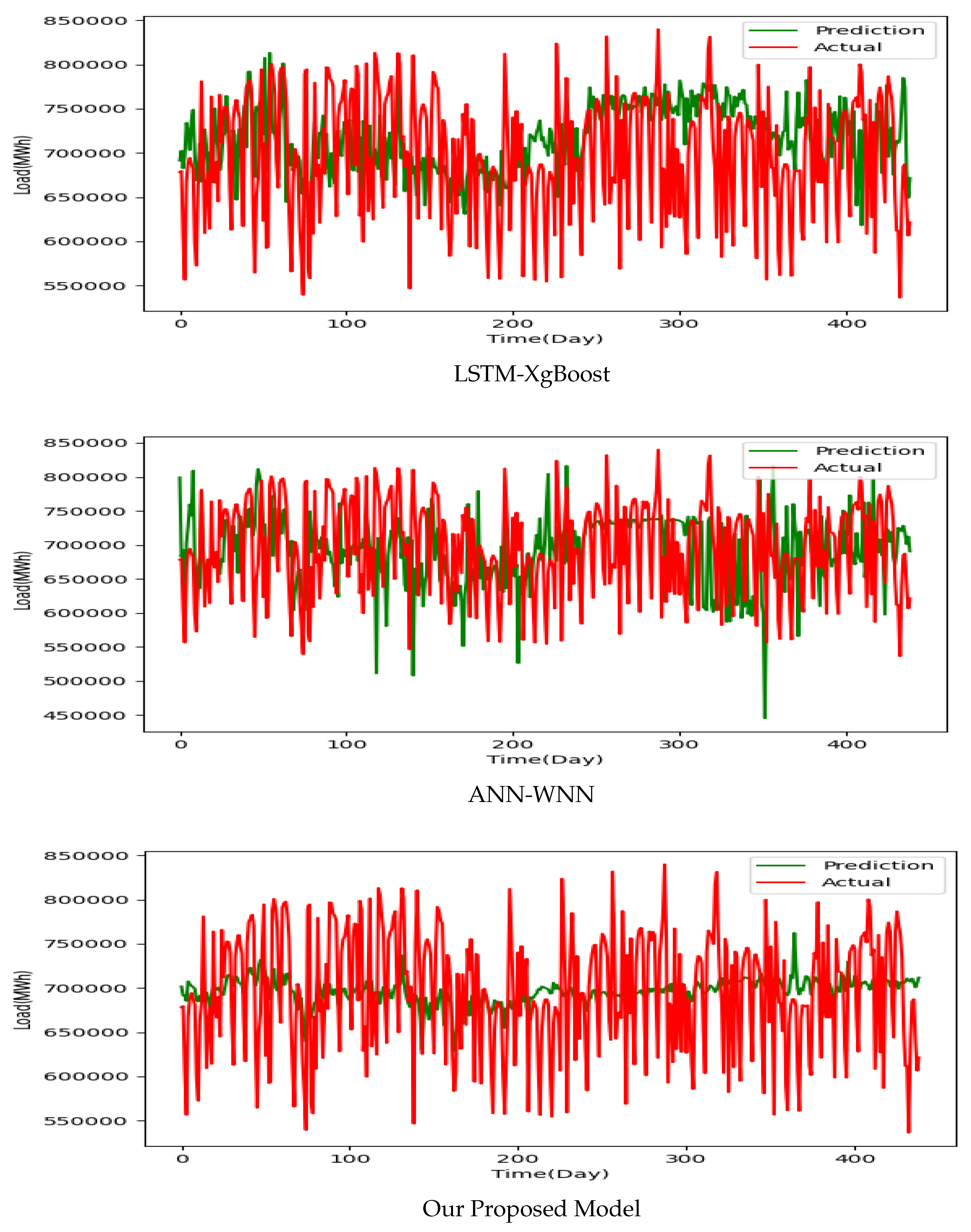 Preprints 109864 g008