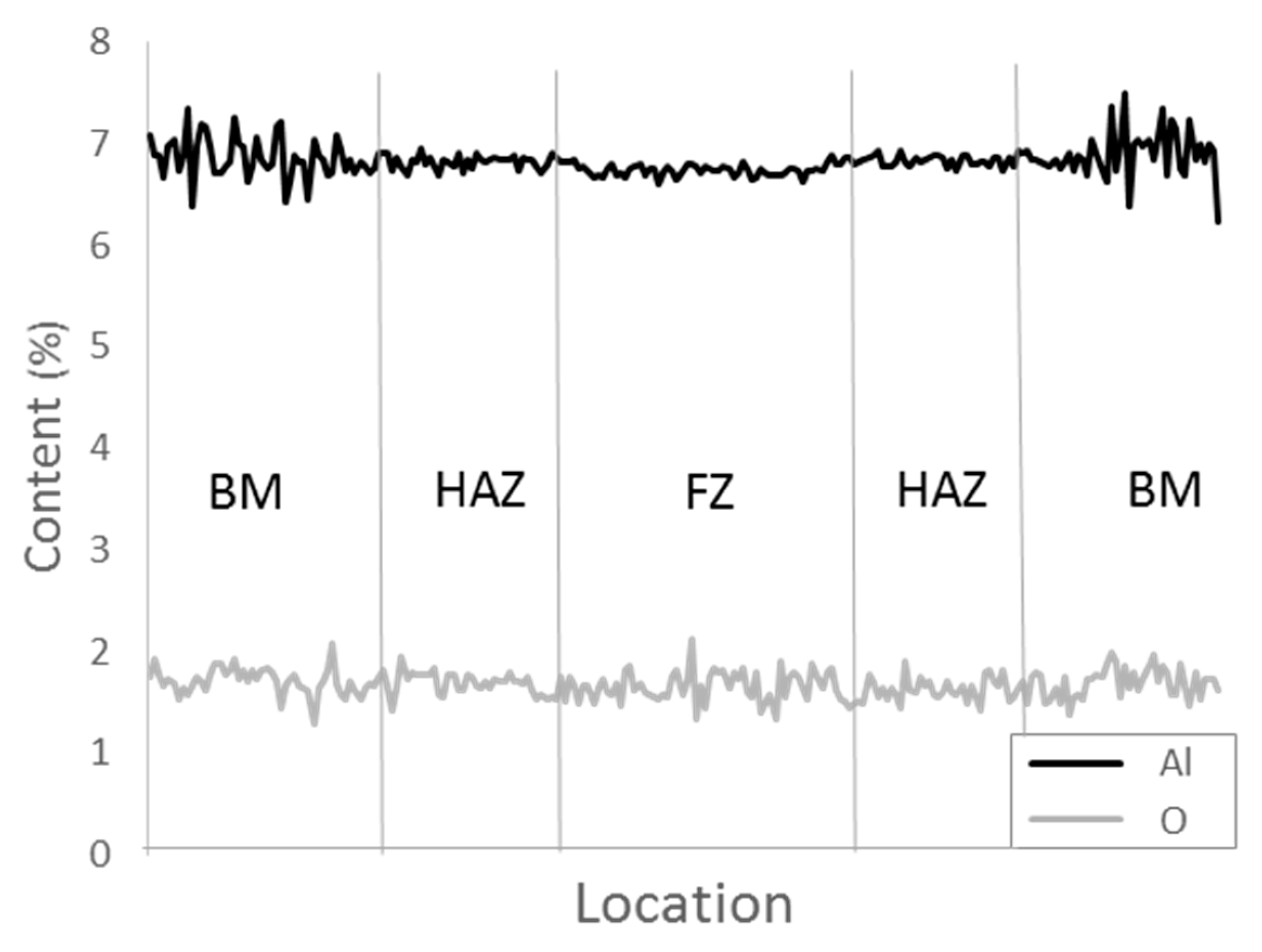 Preprints 95213 g004