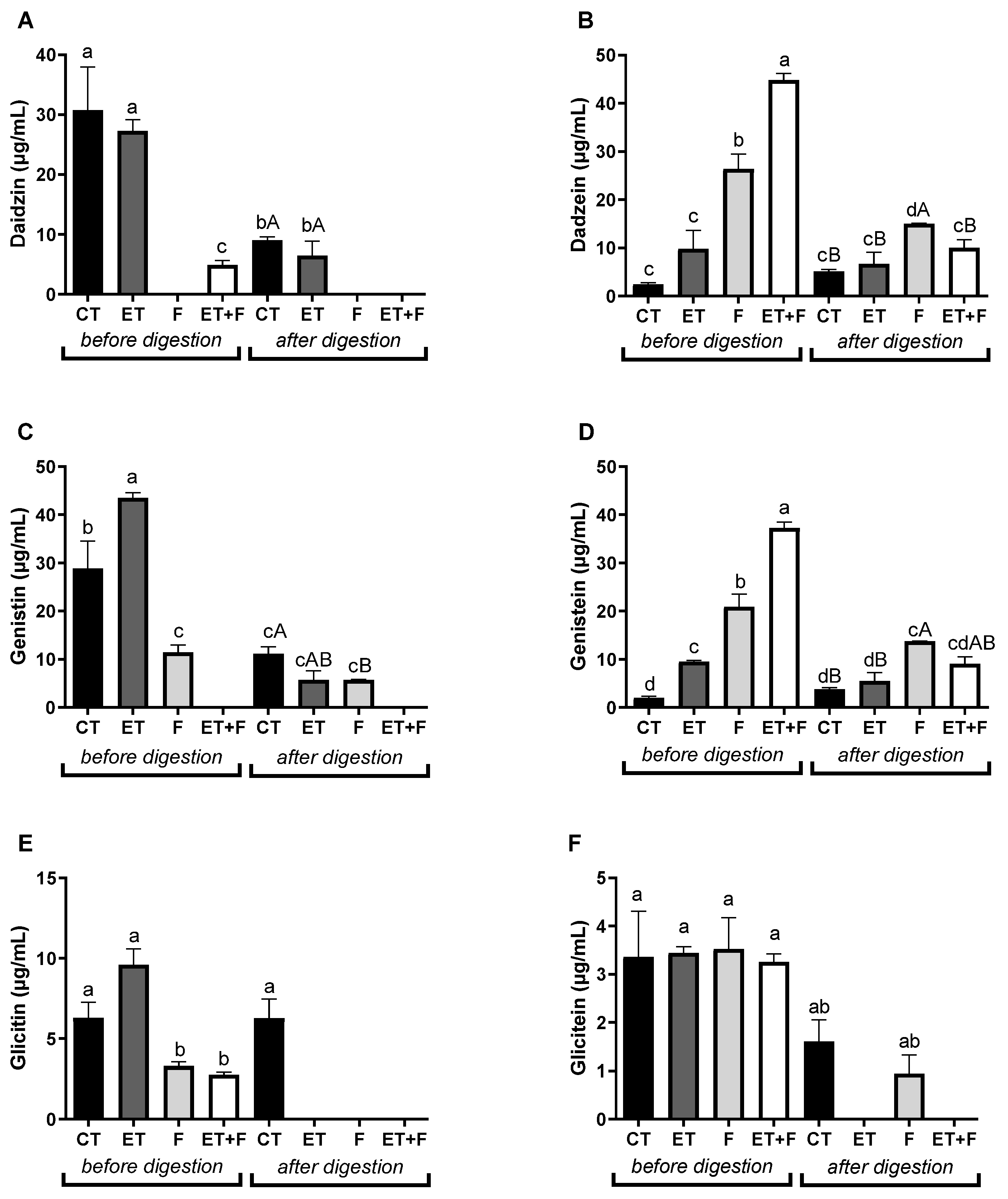 Preprints 79514 g002