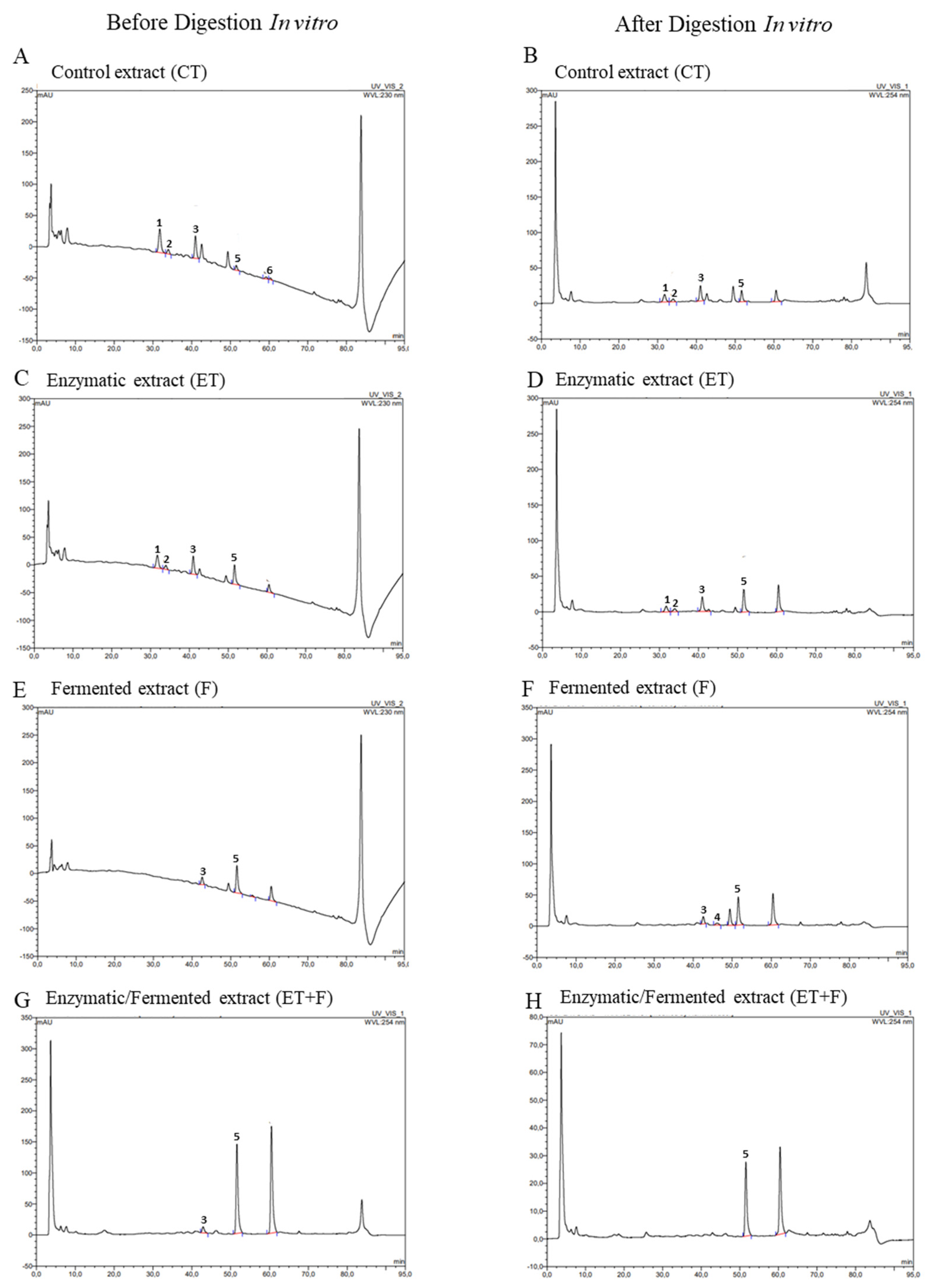 Preprints 79514 g003