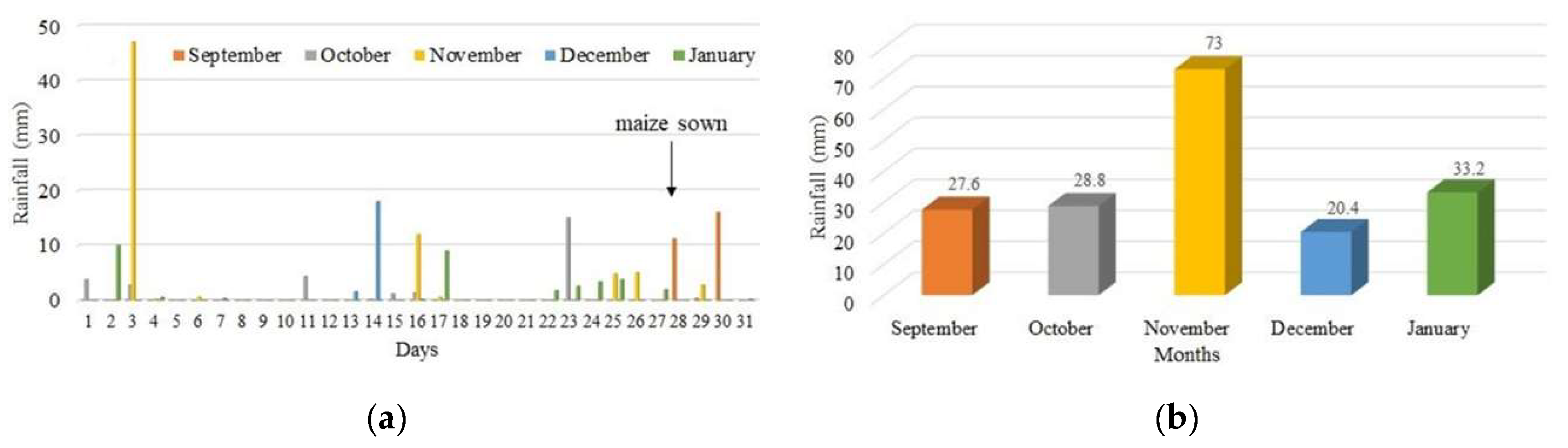 Preprints 120088 g003