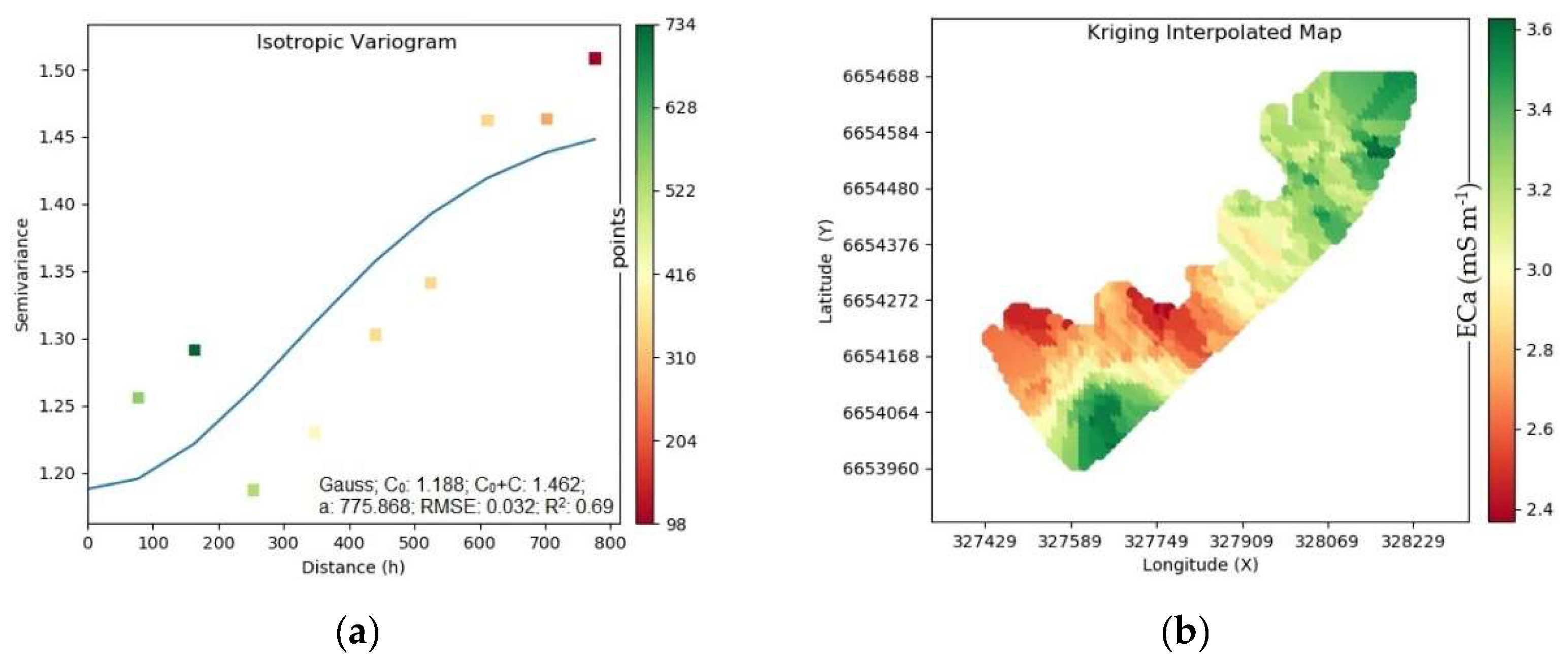 Preprints 120088 g004a