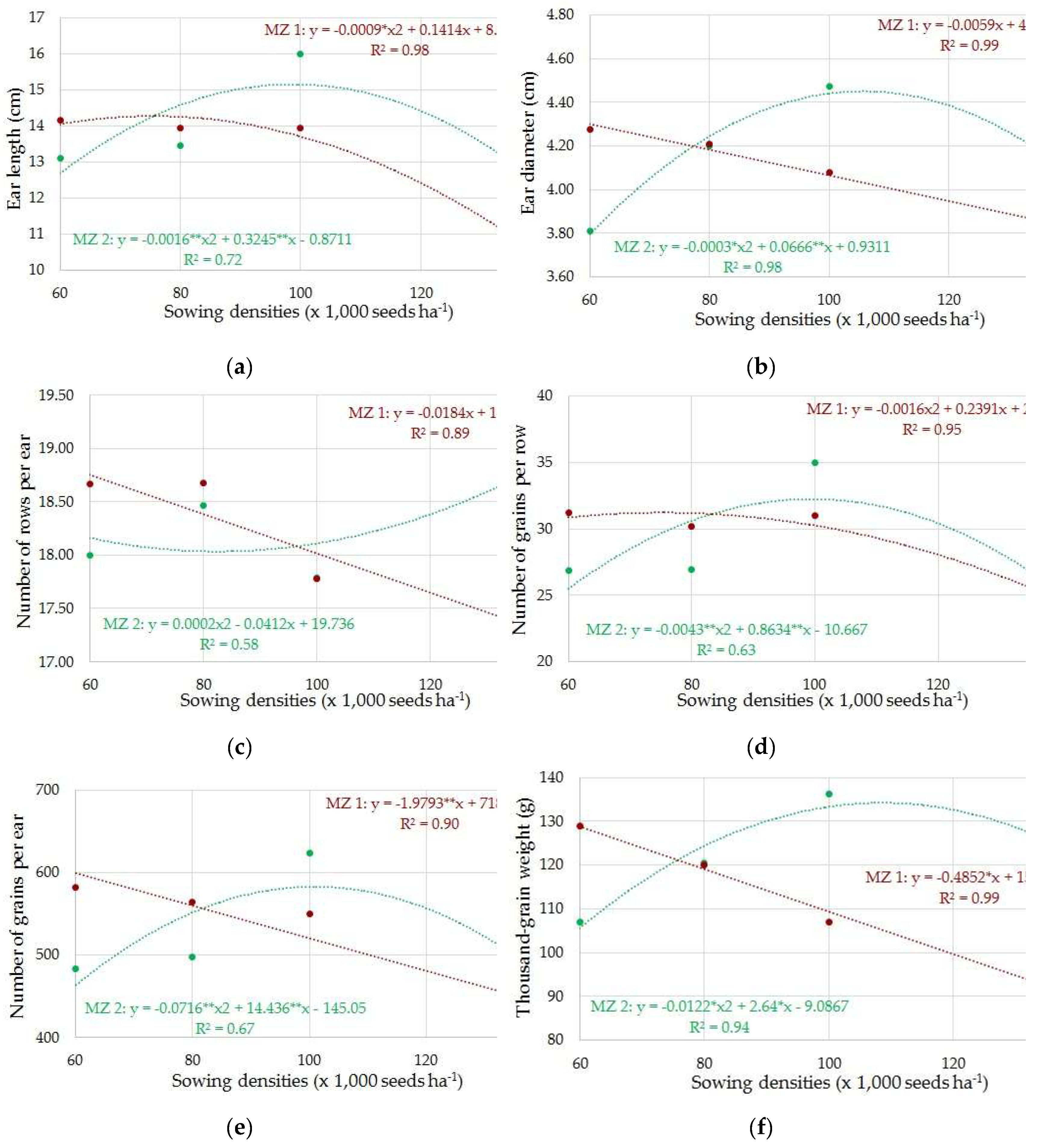 Preprints 120088 g005