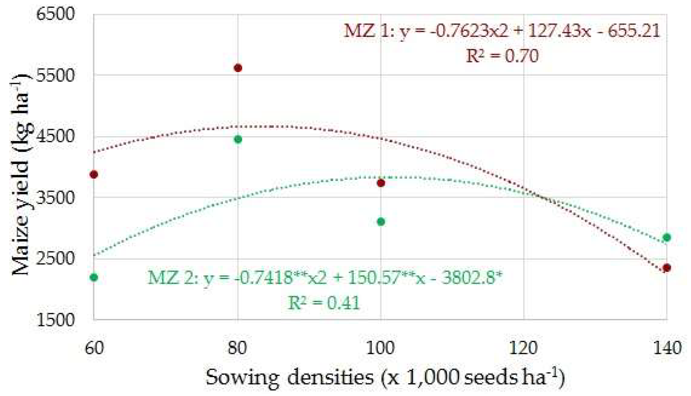 Preprints 120088 g006