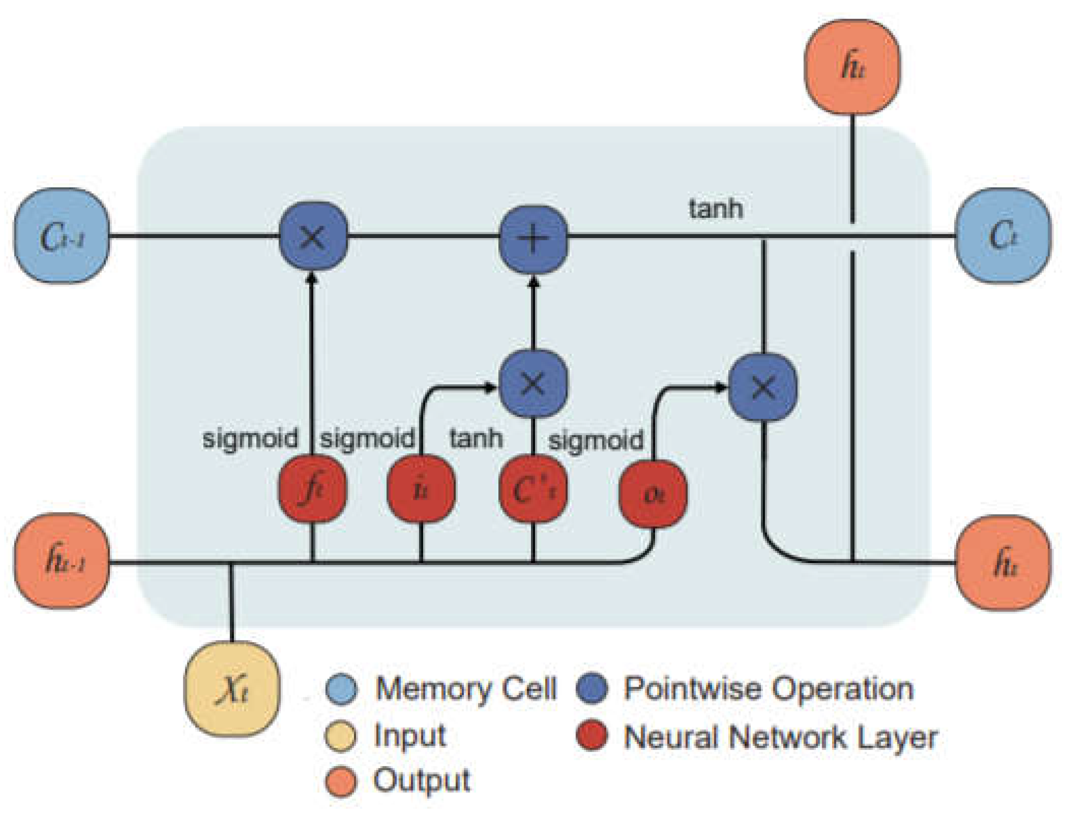 Preprints 107019 g002