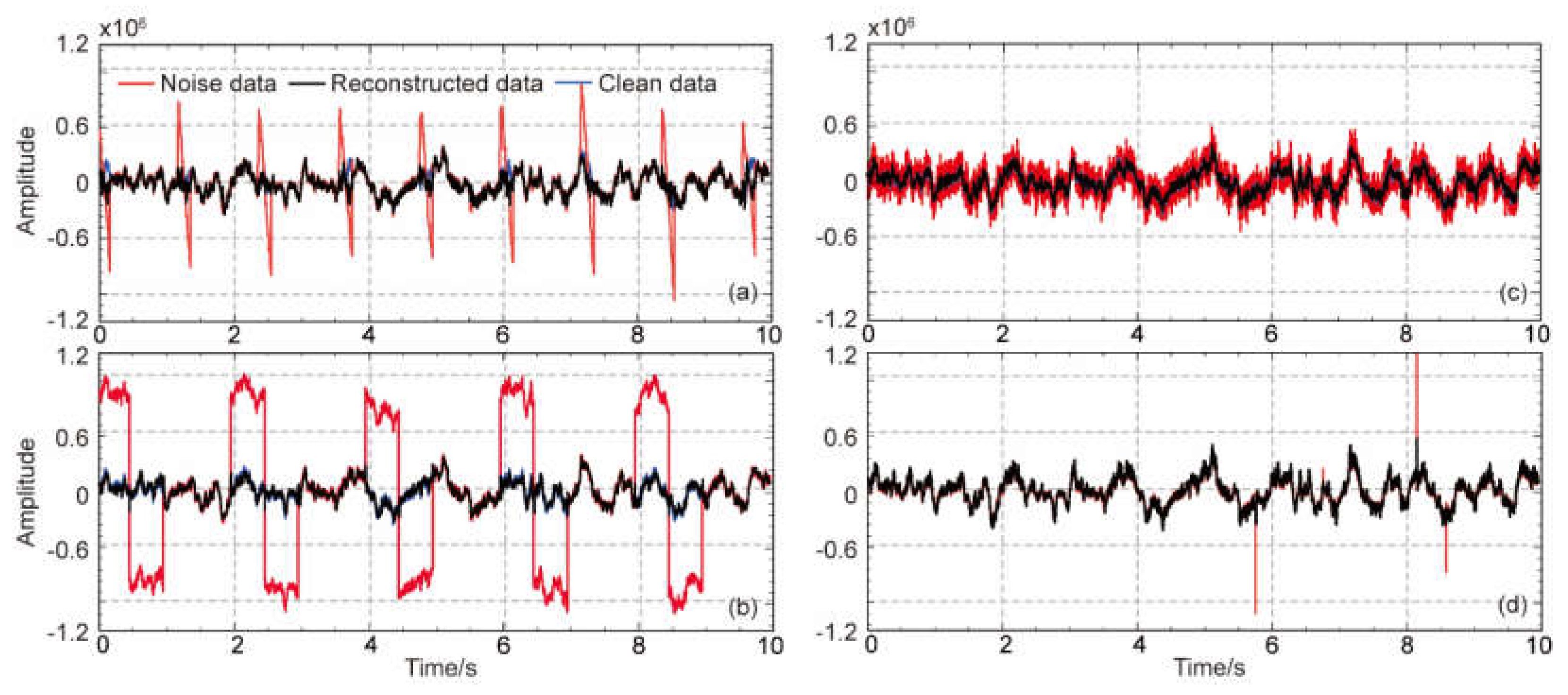 Preprints 107019 g004