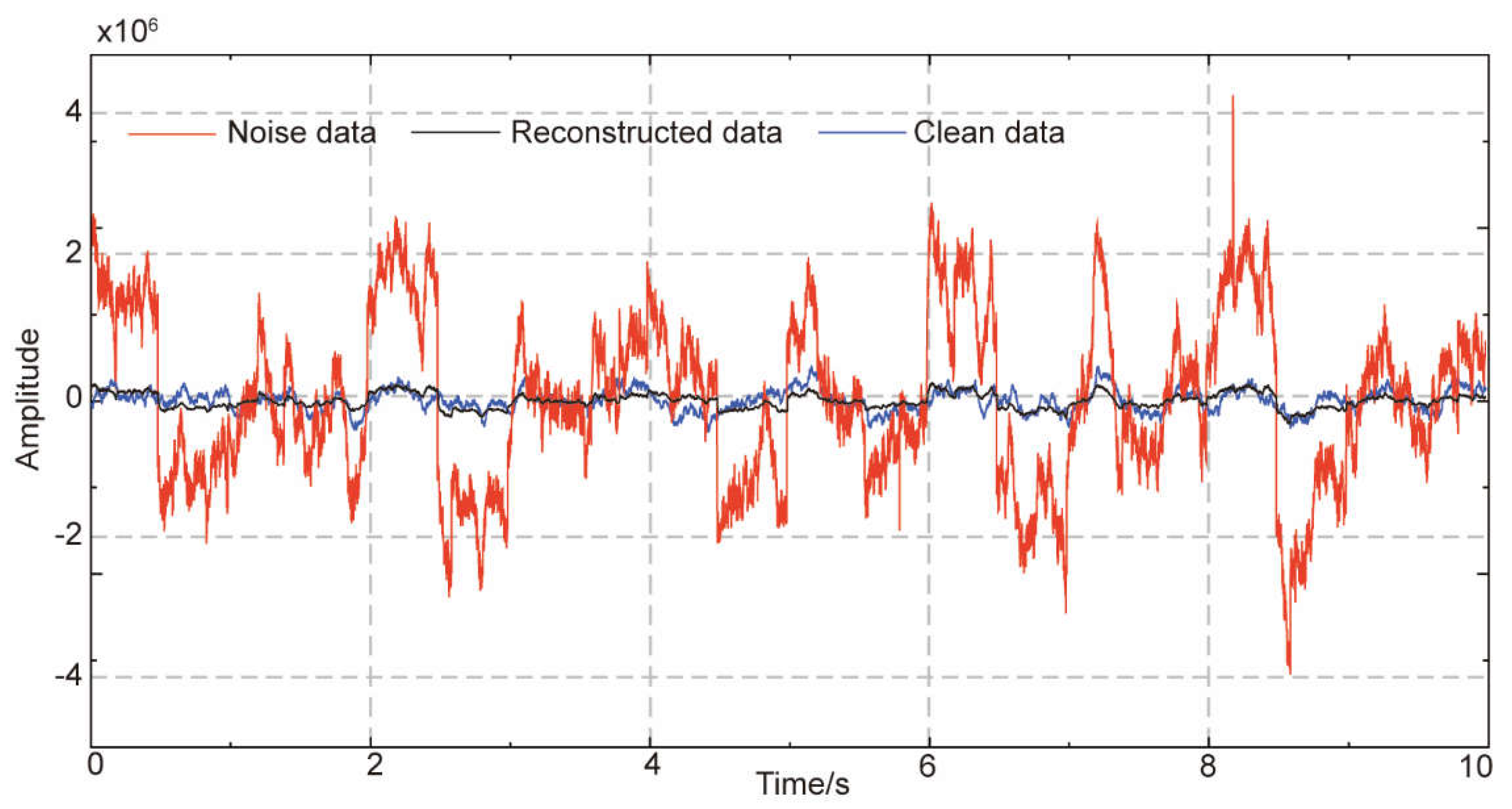 Preprints 107019 g005