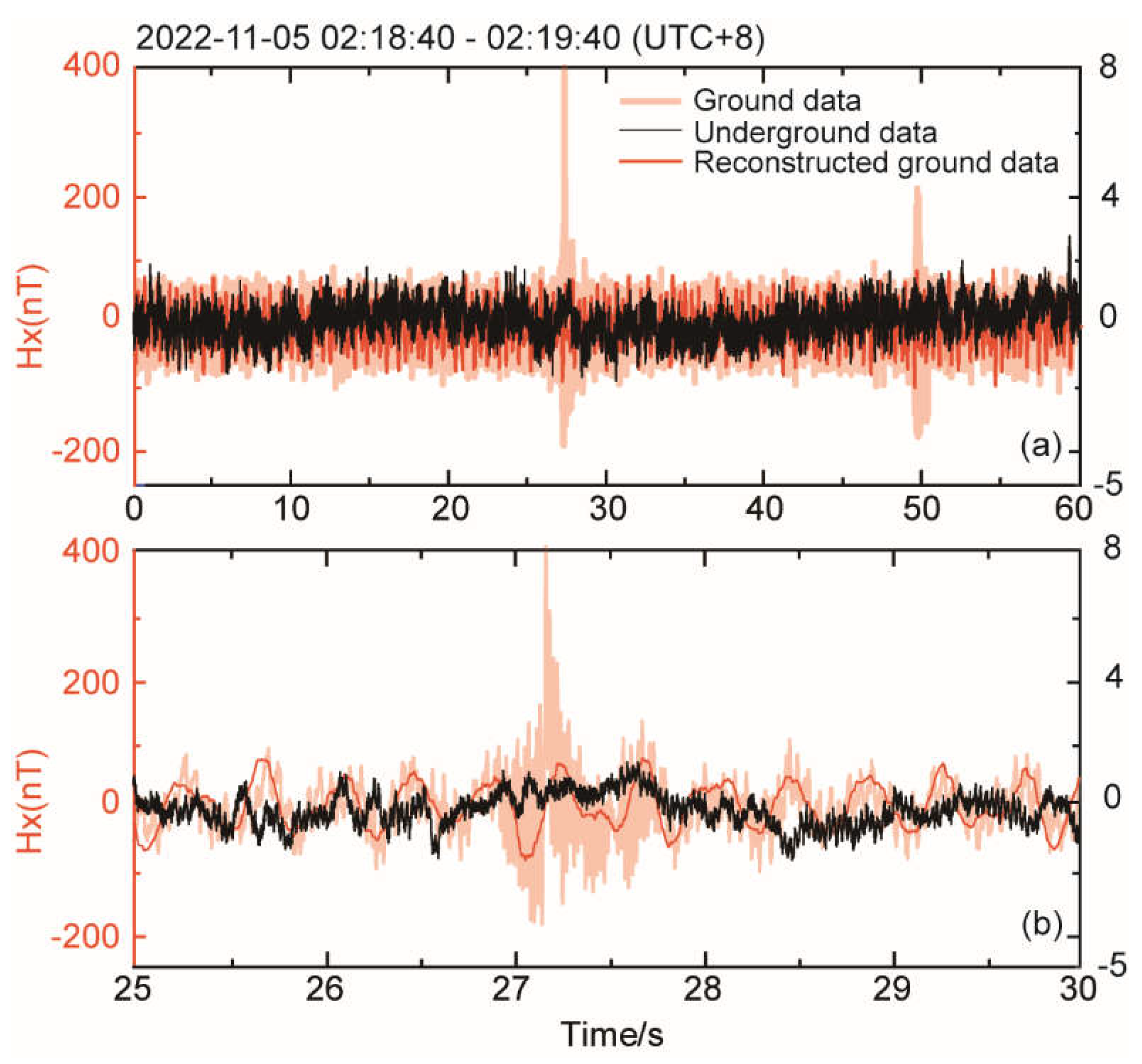 Preprints 107019 g006