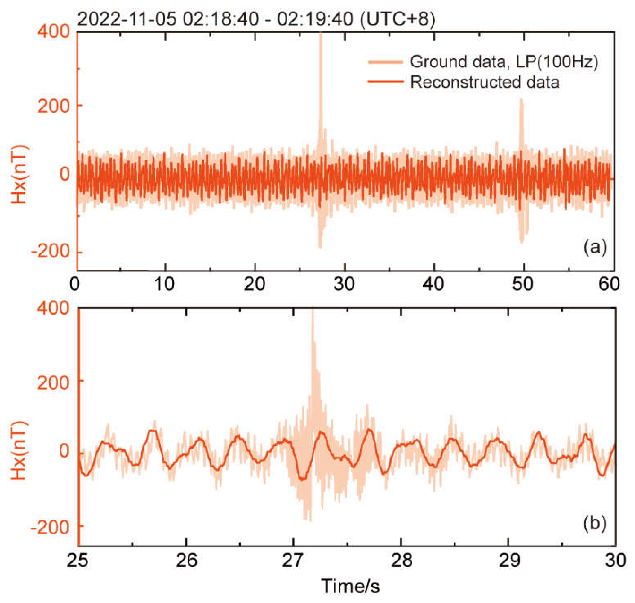 Preprints 107019 g007