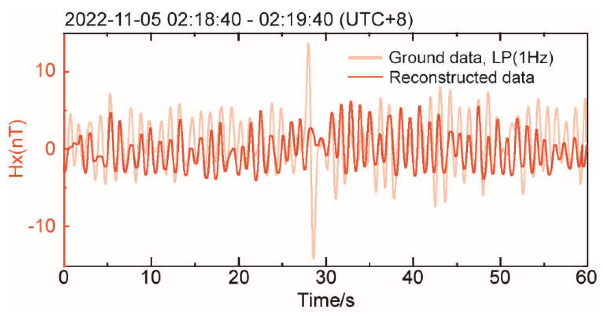 Preprints 107019 g008