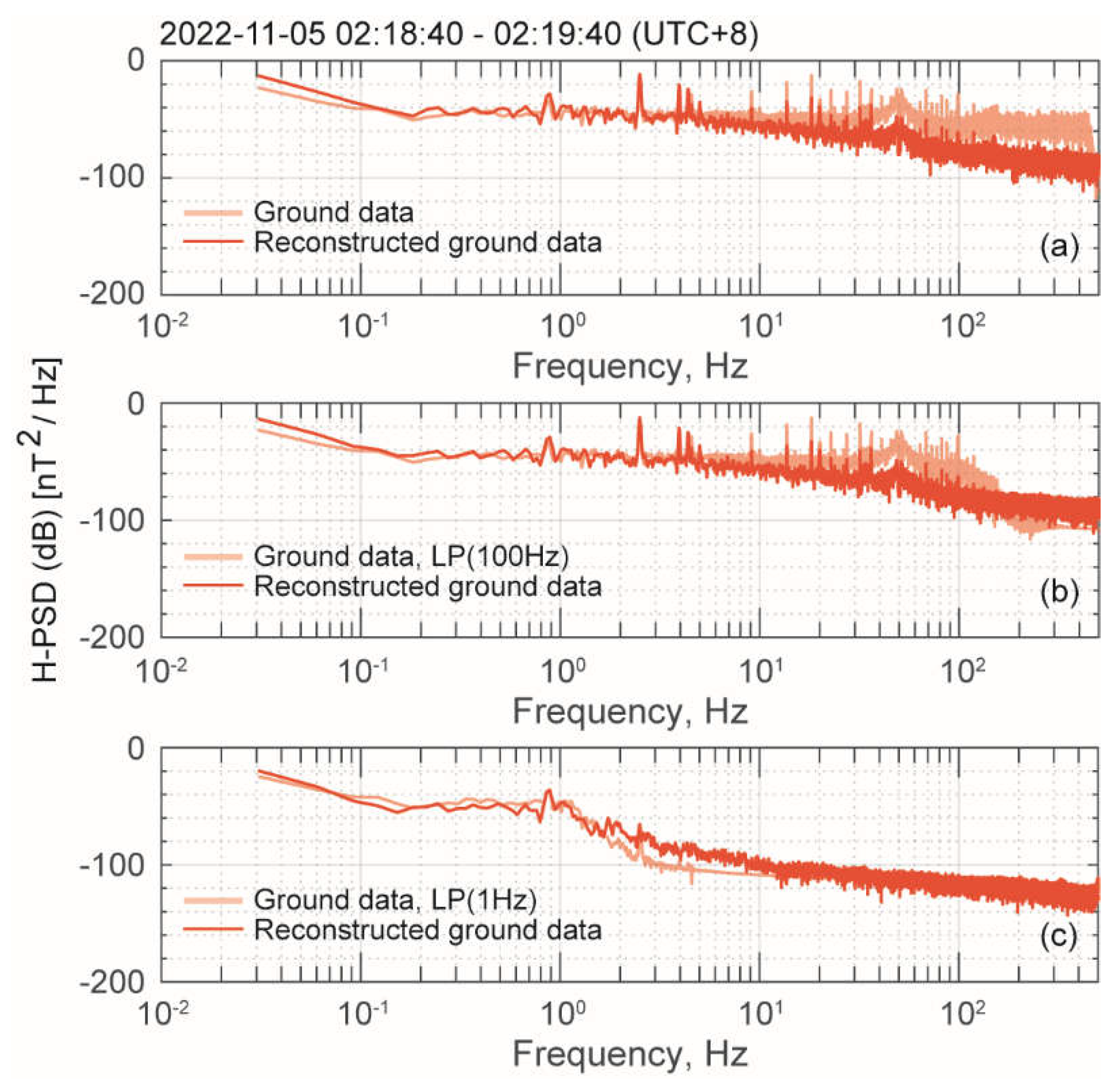 Preprints 107019 g009