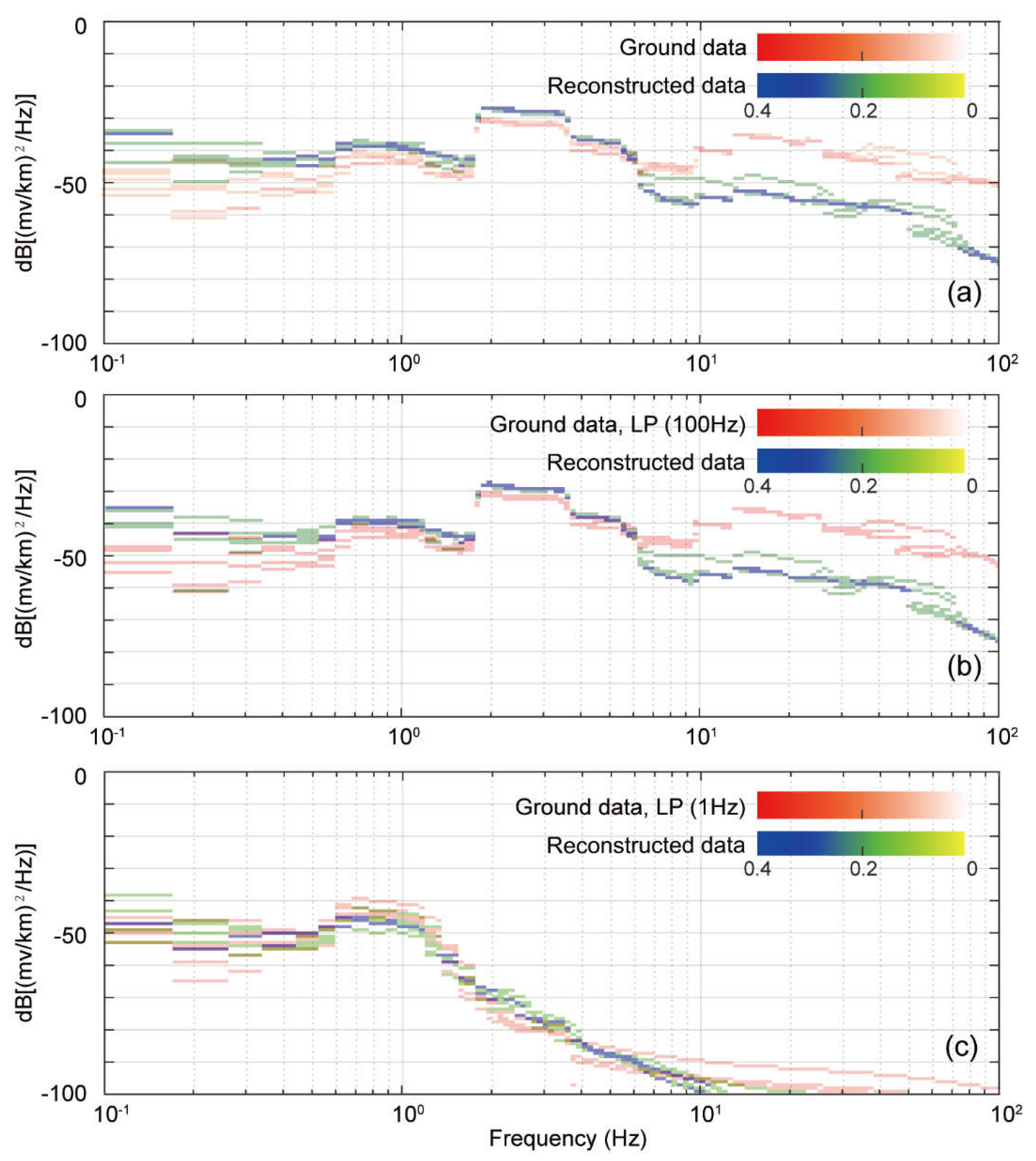 Preprints 107019 g010