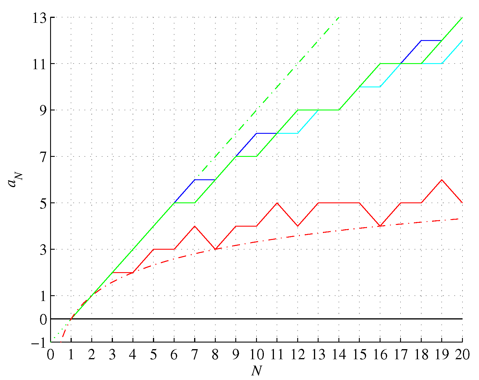 Preprints 101284 g002