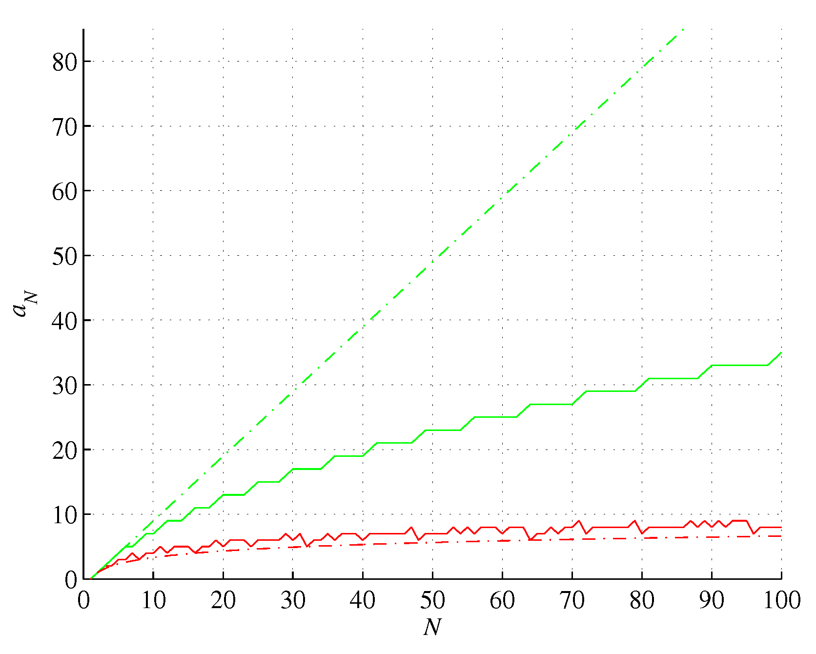 Preprints 101284 g003