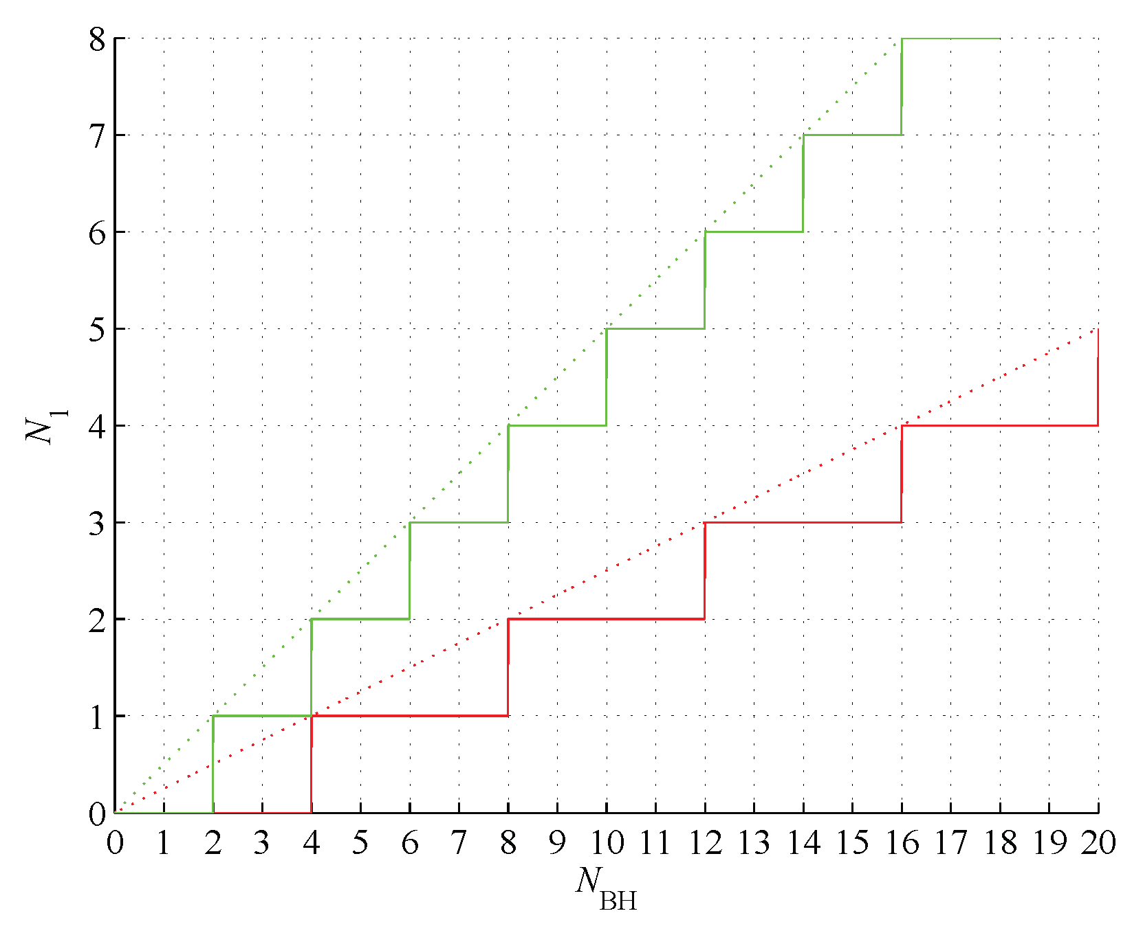 Preprints 101284 g006