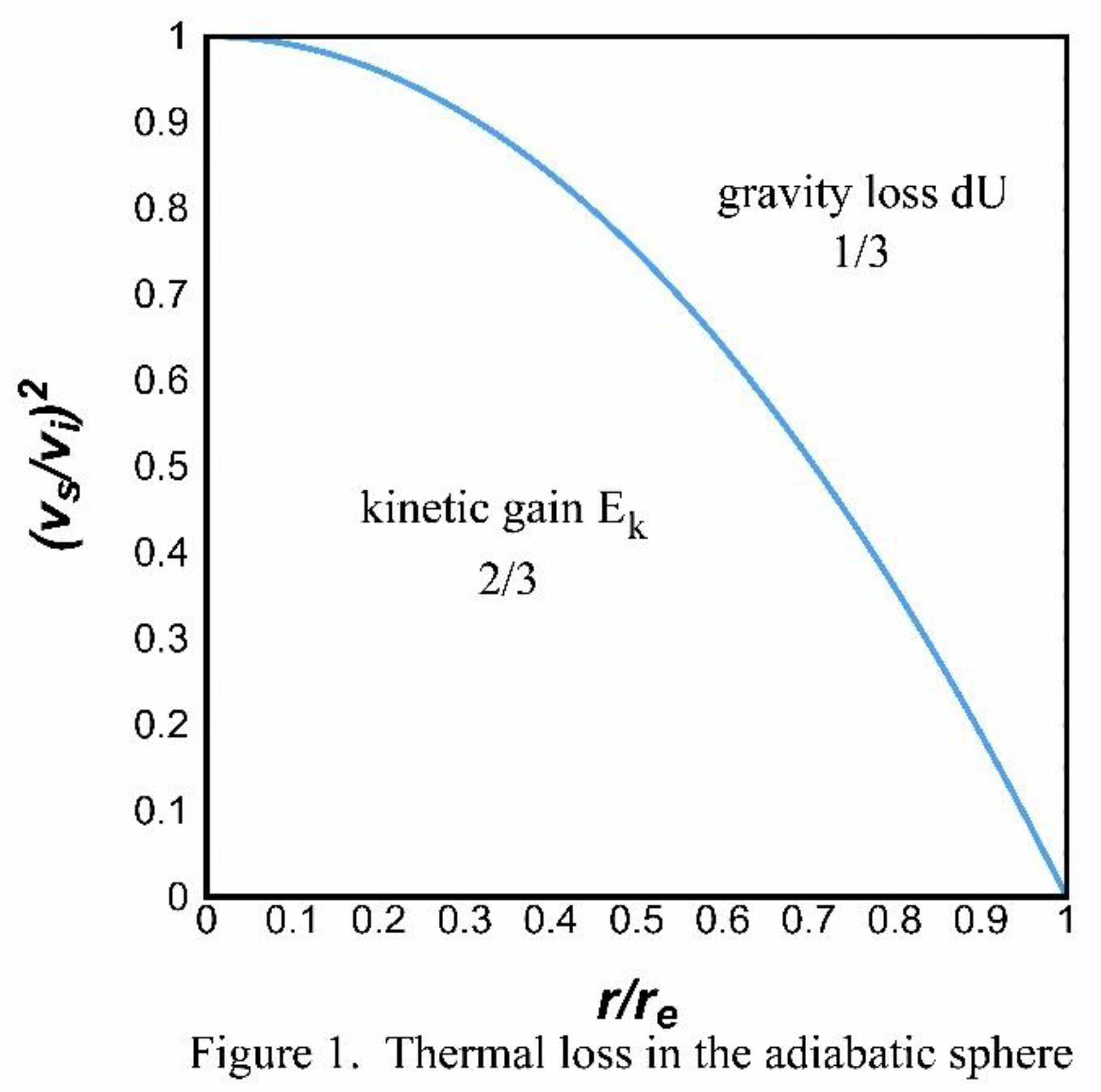 Preprints 98145 g001