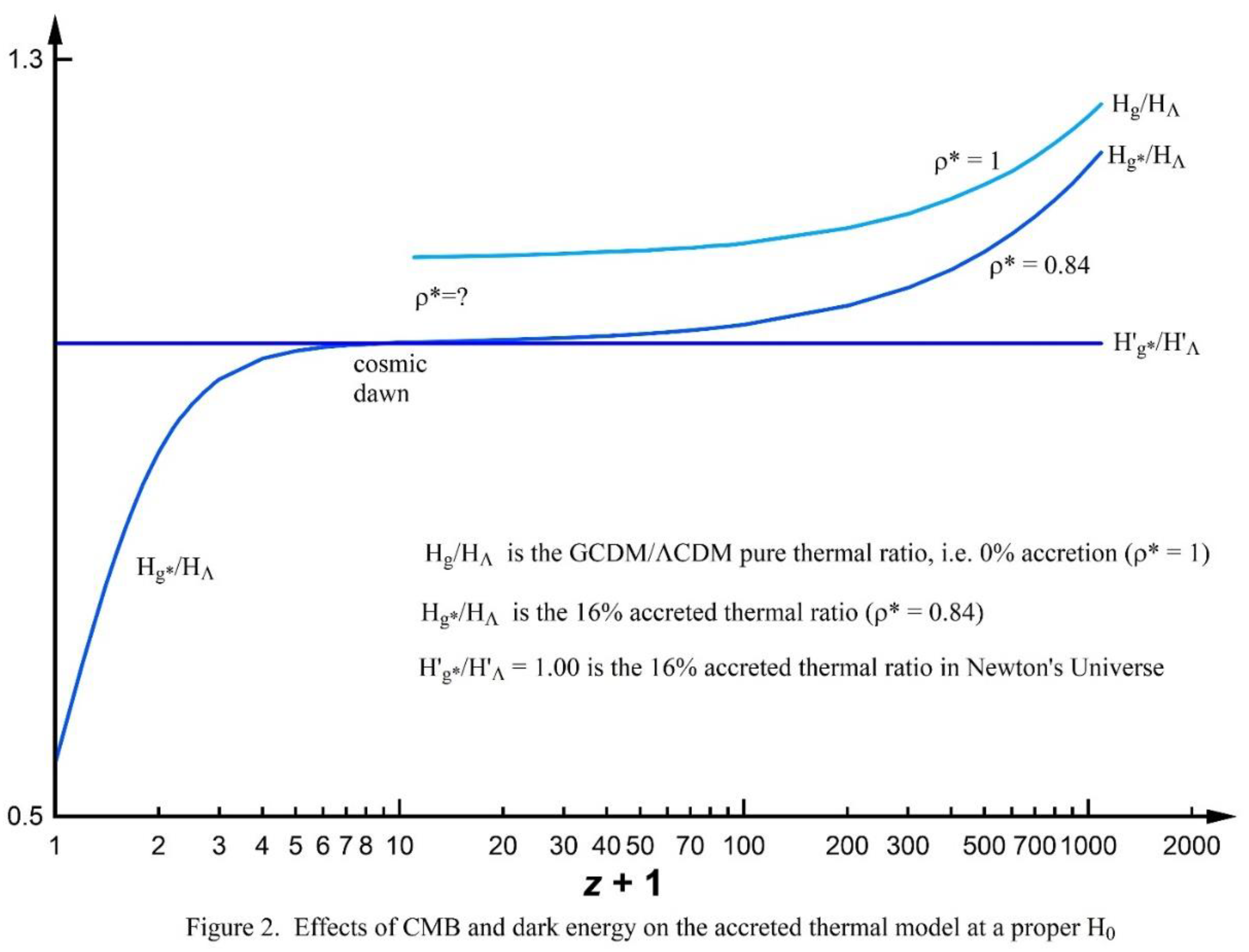 Preprints 98145 g002