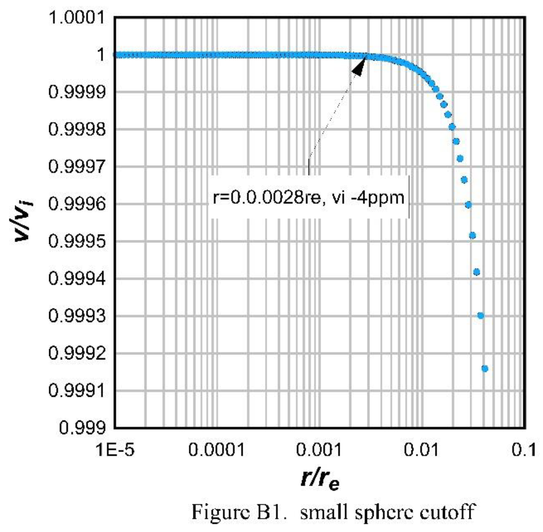 Preprints 98145 g0b1