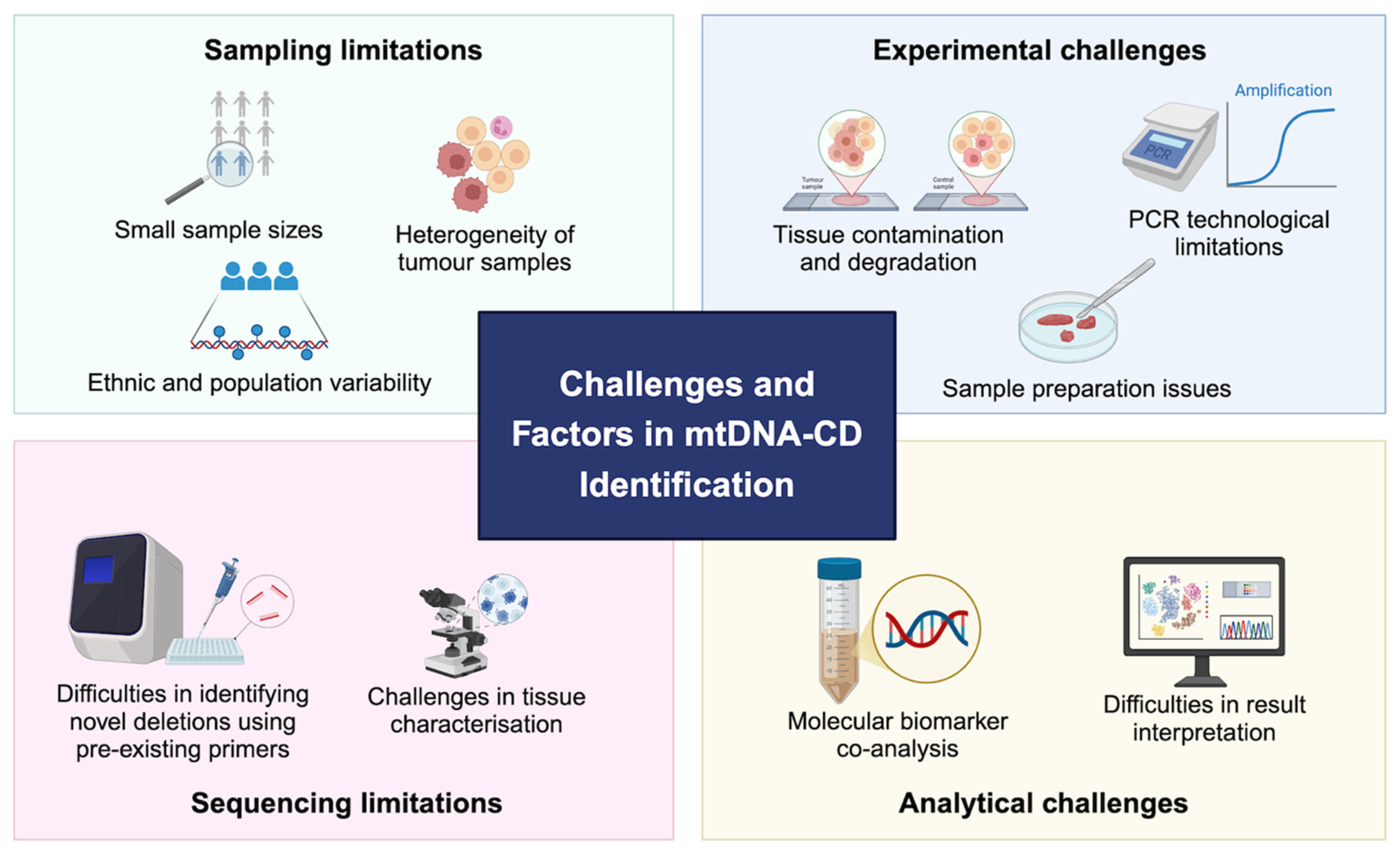 Preprints 140953 g002