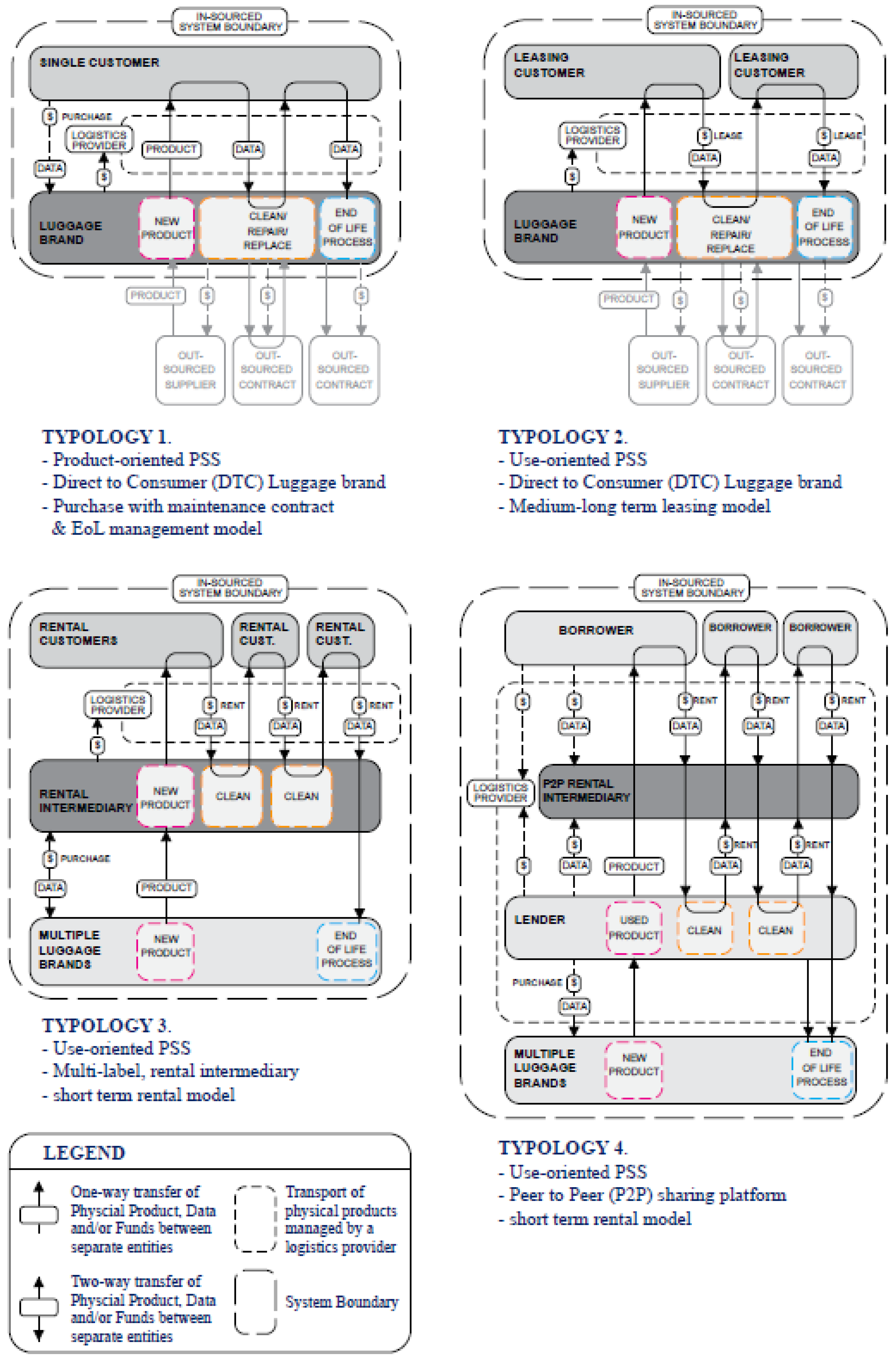 Preprints 75624 g002