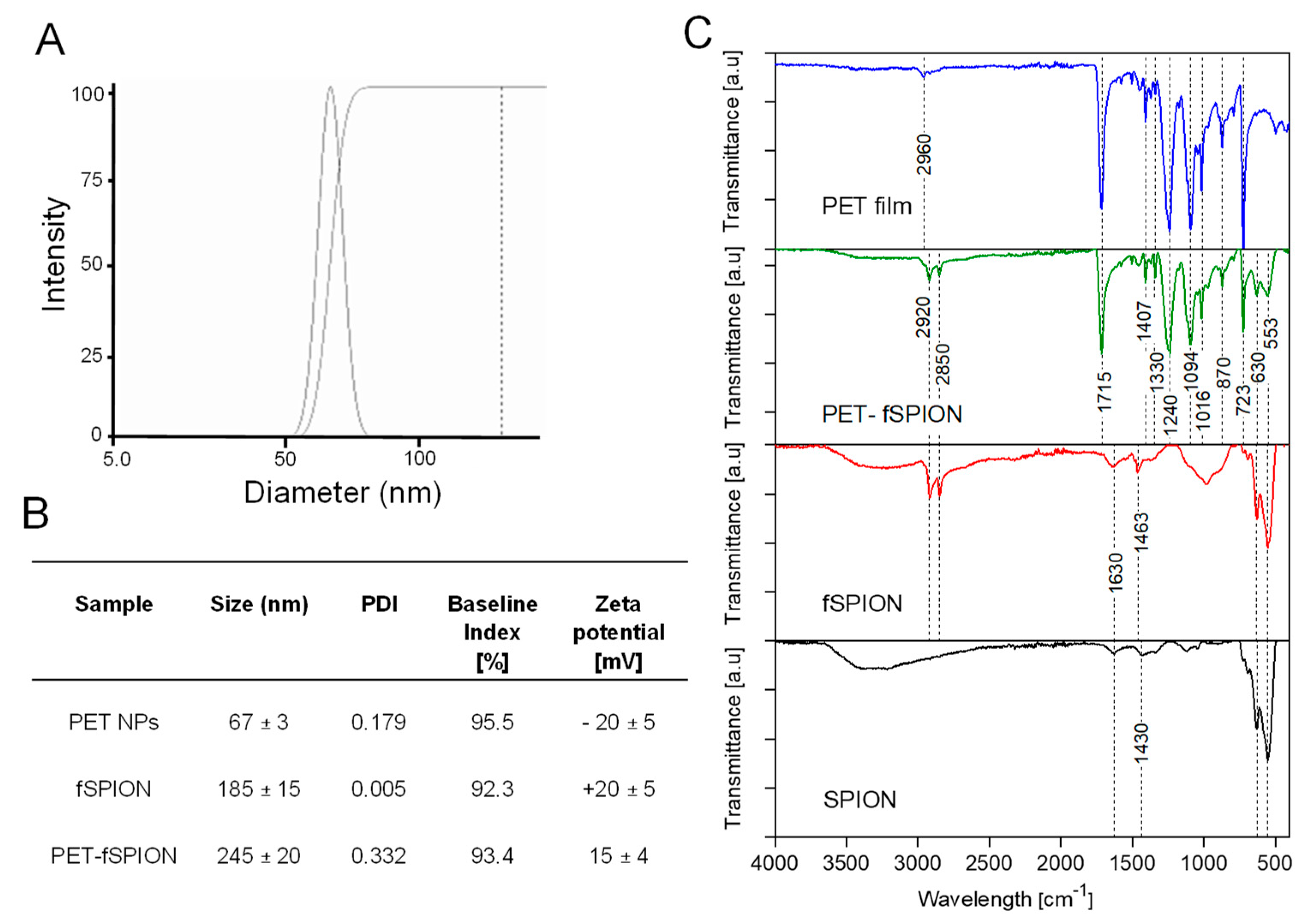 Preprints 112411 g002