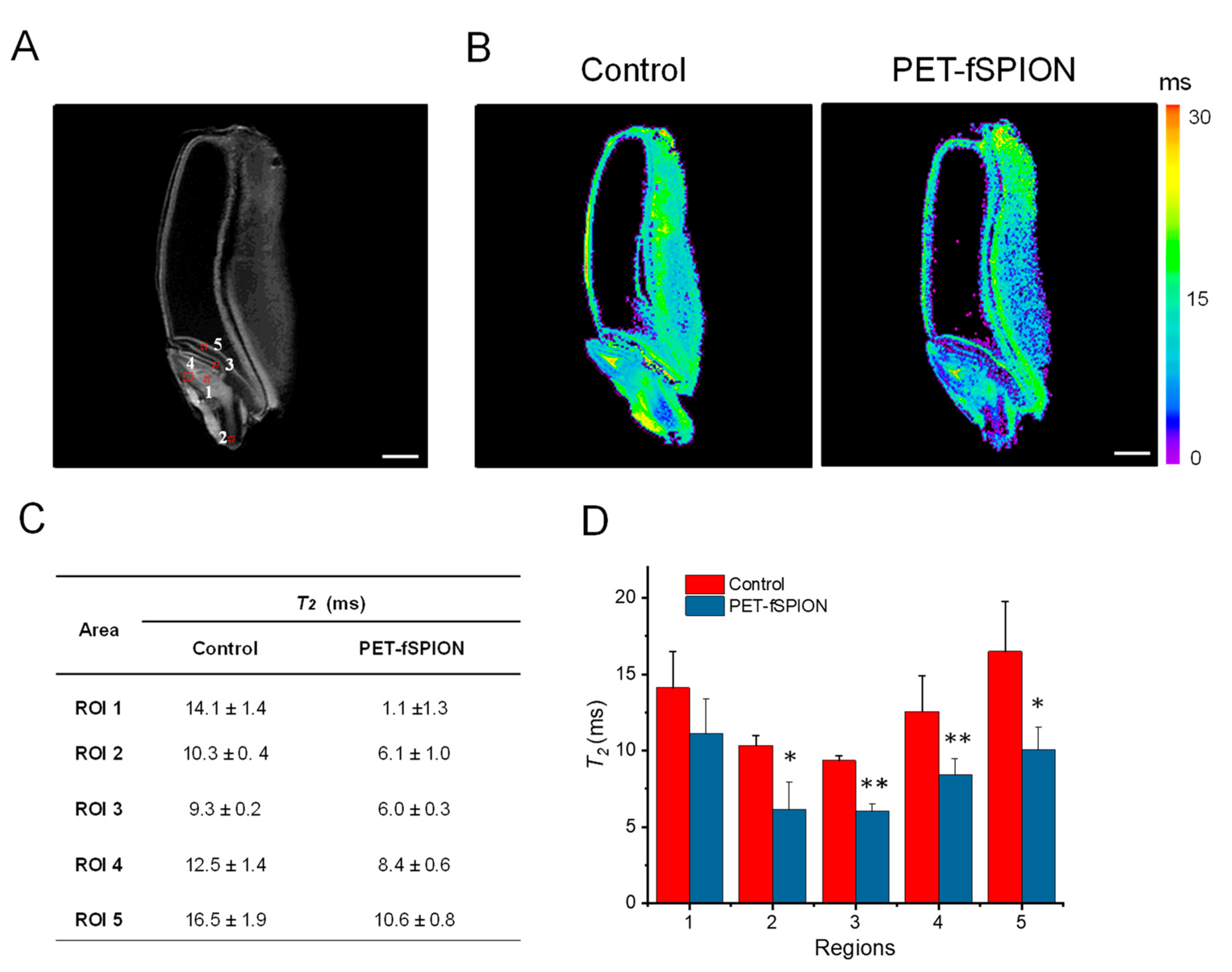 Preprints 112411 g006